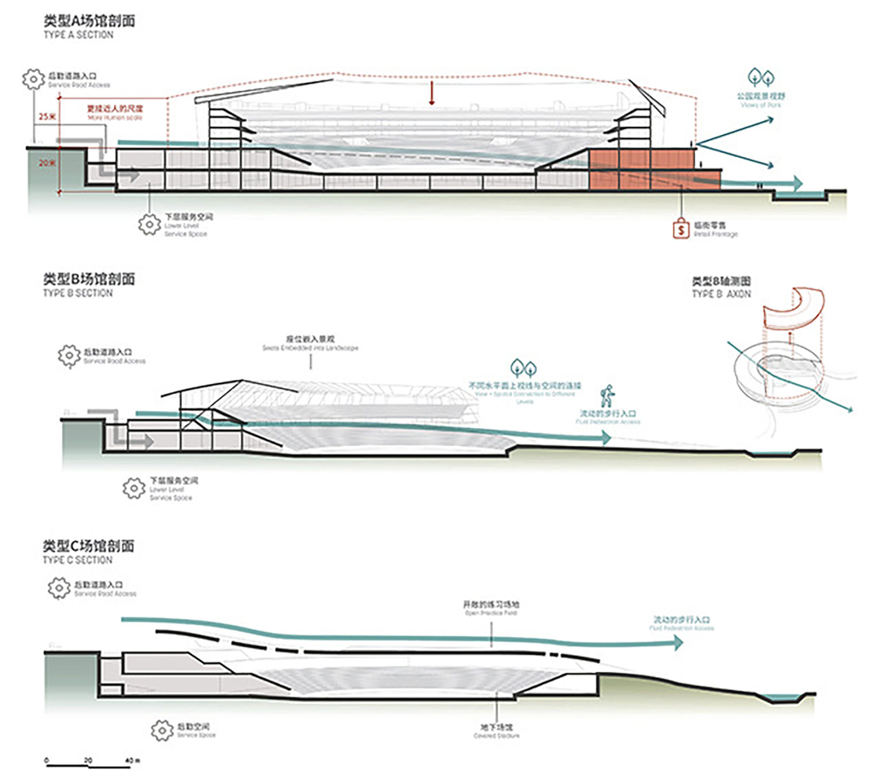 Stadiums integrate into landscape, diagram