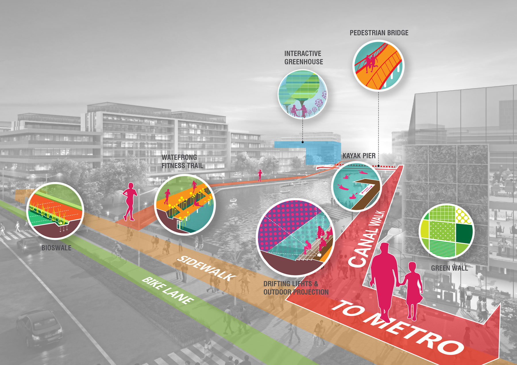 waterfront diagram