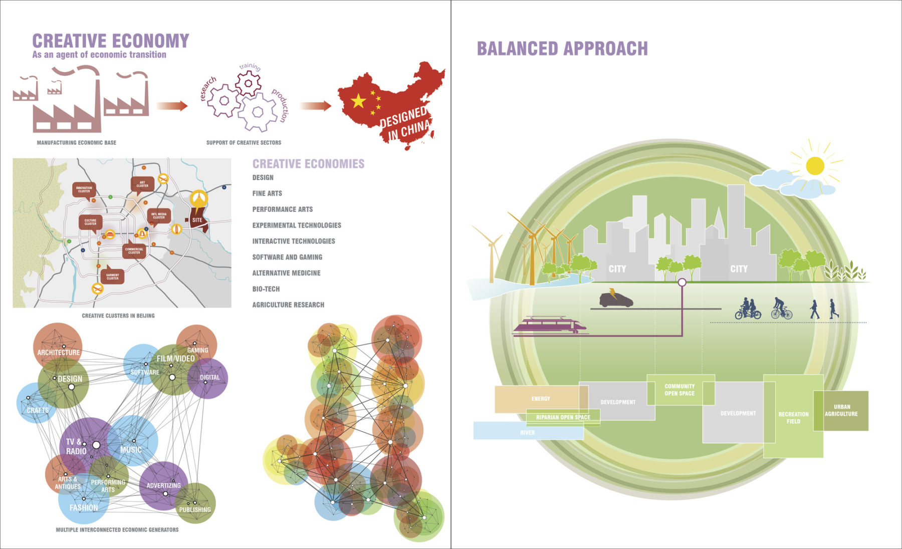 diagram of principles: creative economy and balanced approach
