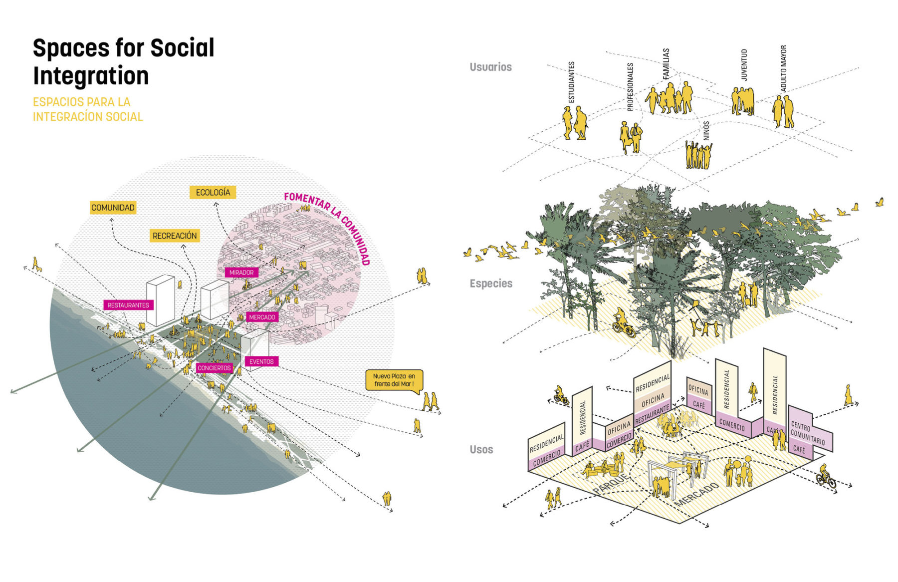 diagram of spaces for social interaction
