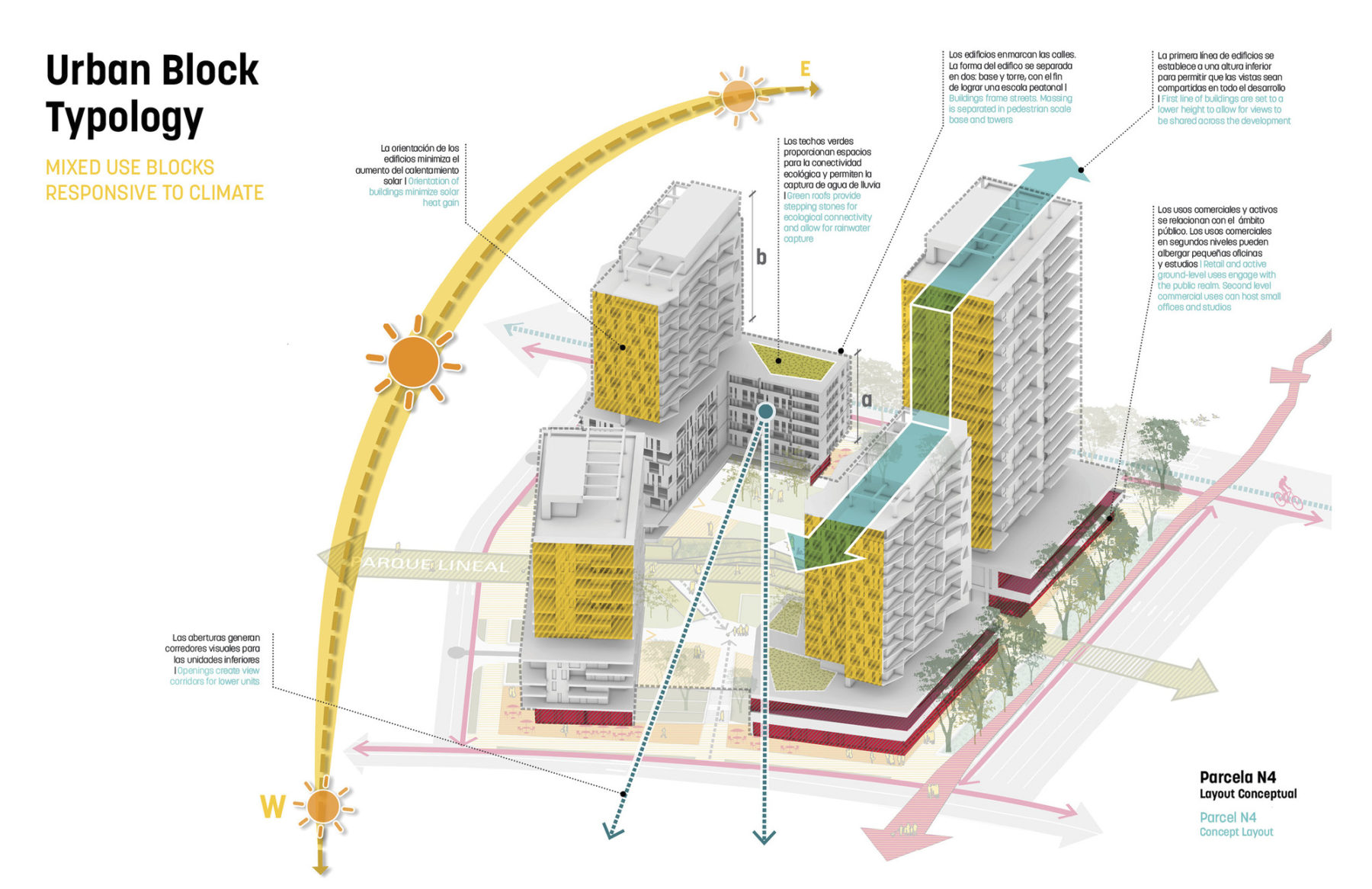 diagram of urban block typology