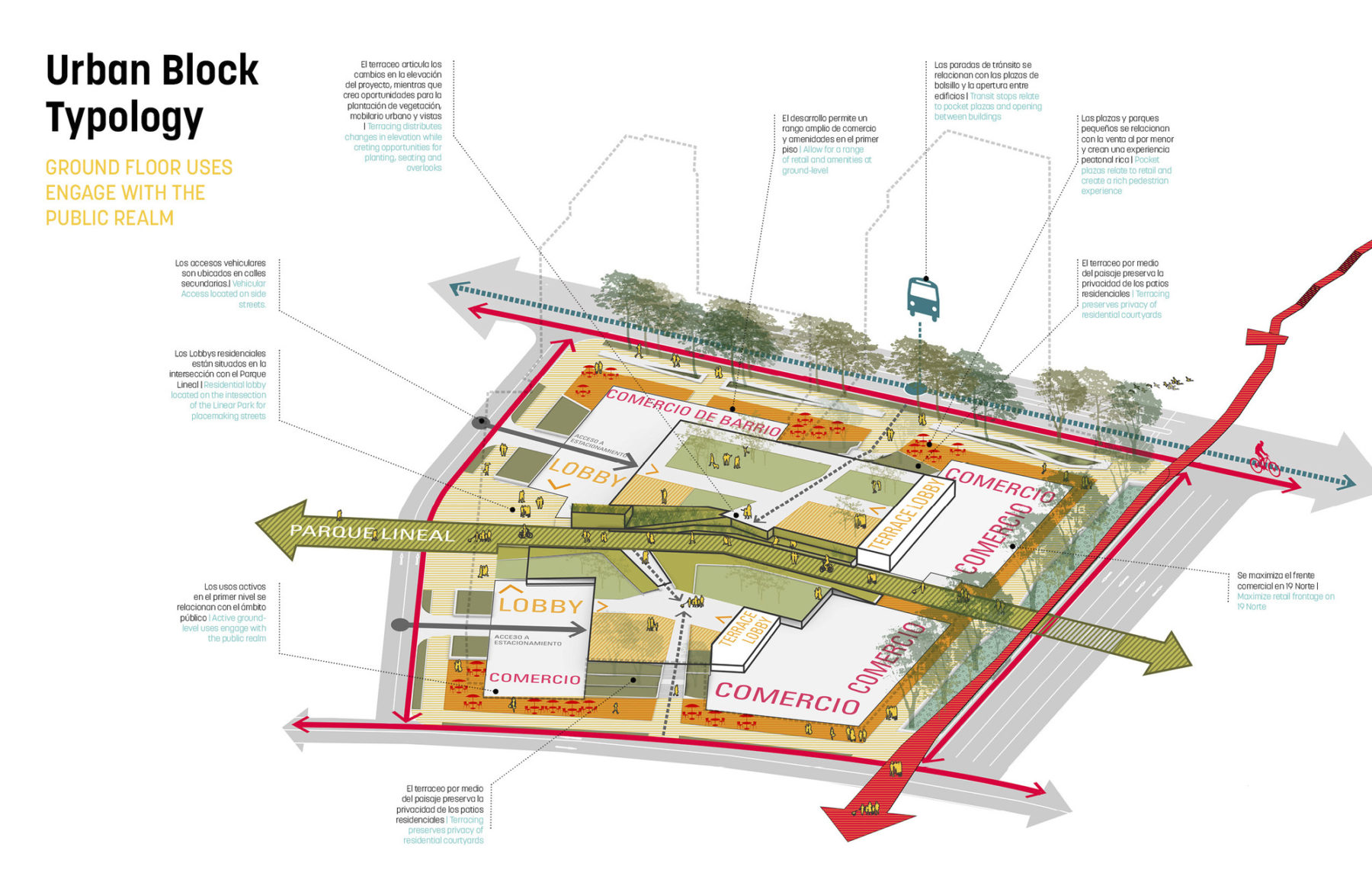 diagram of urban block typology