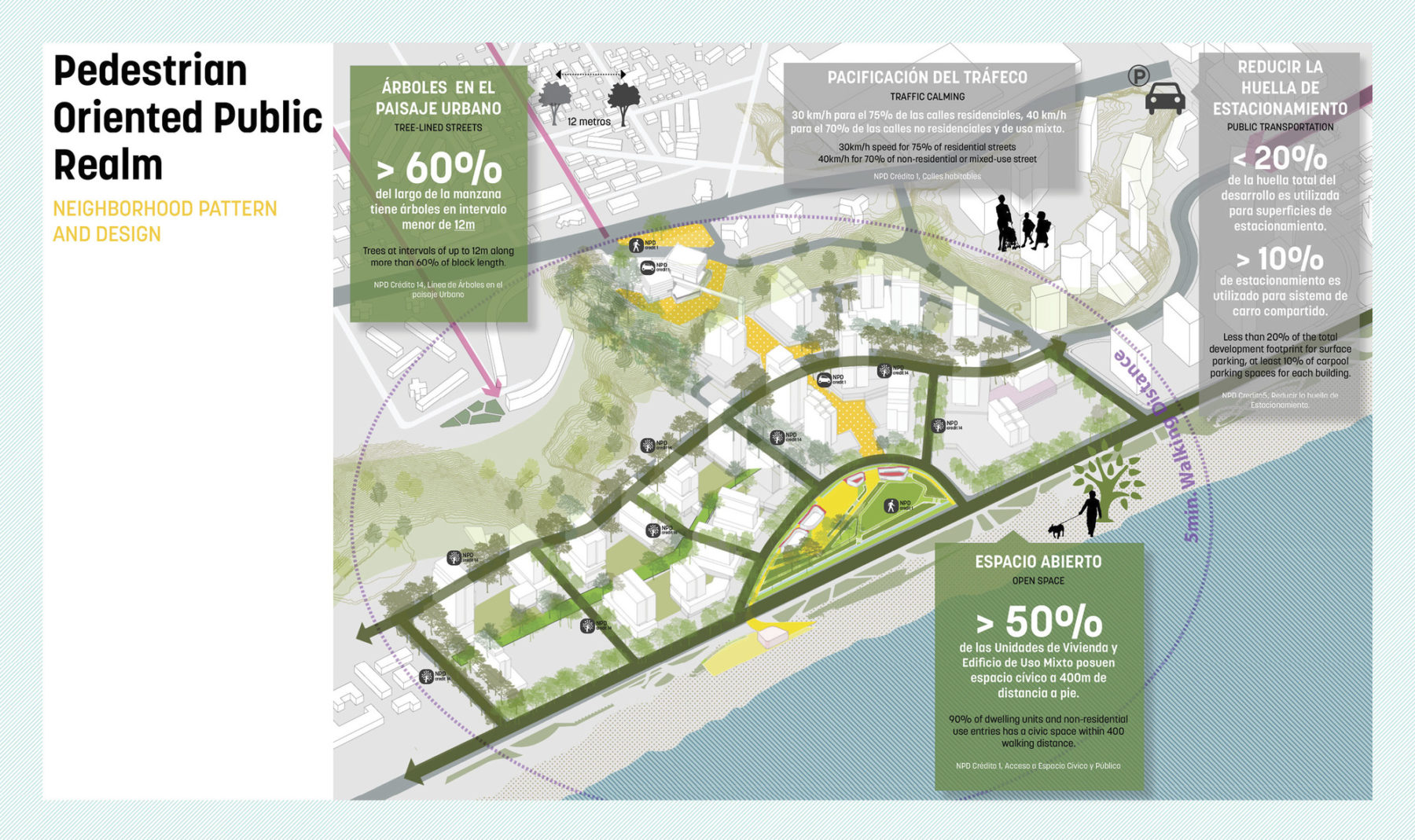 diagram of neighborhood pattern and design