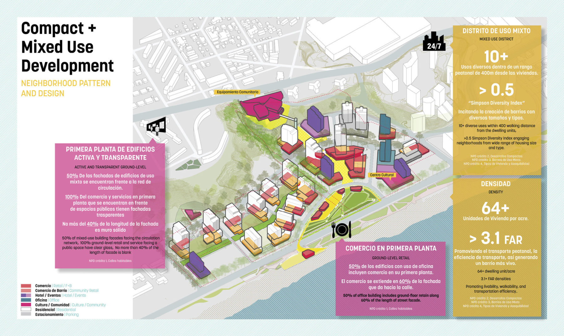 diagram of neighborhood pattern and design