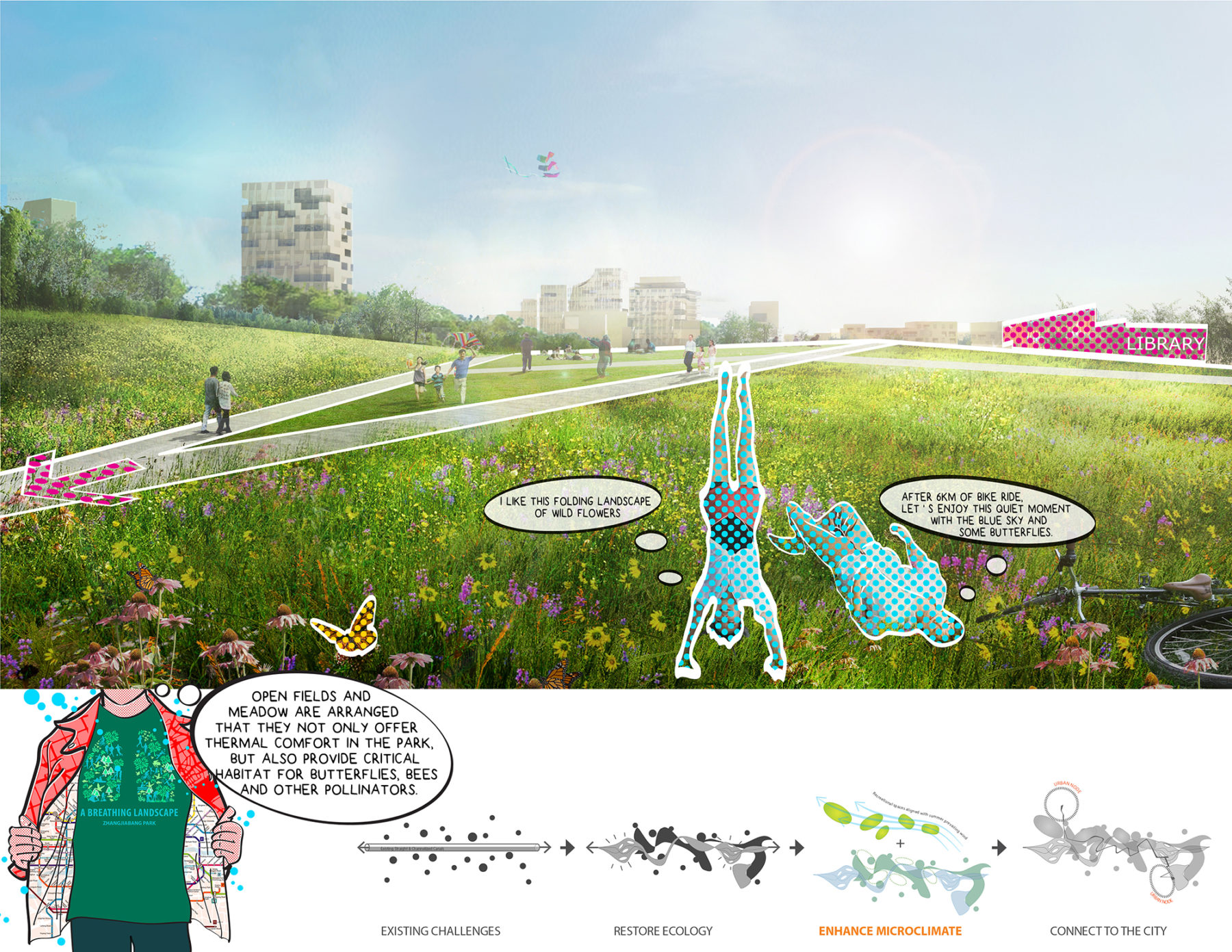 Rendering of people enjoying a field of wildflowers in the park