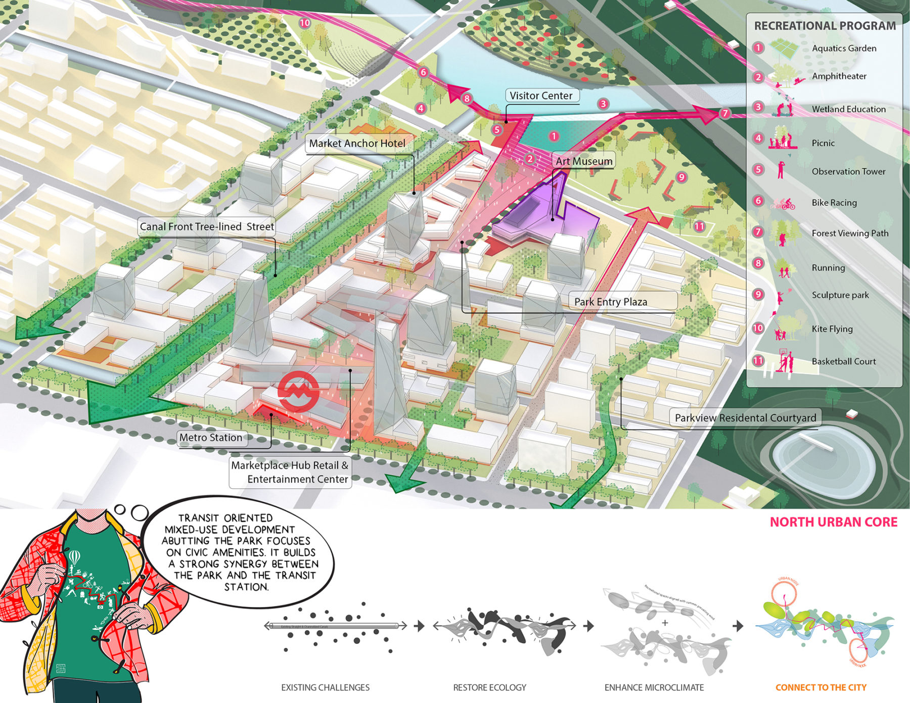 3D diagram of the north urban core noting different attractions in the area
