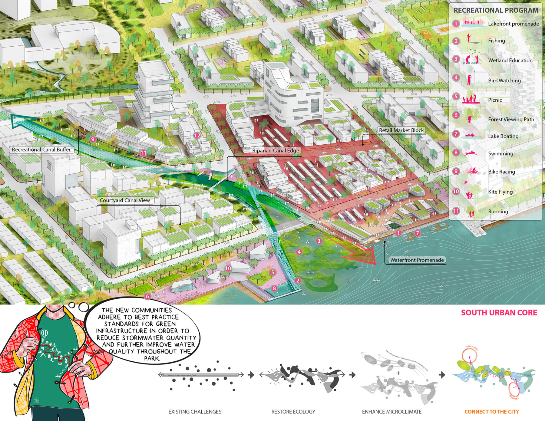 3D diagram of the south urban core noting different attractions in the area