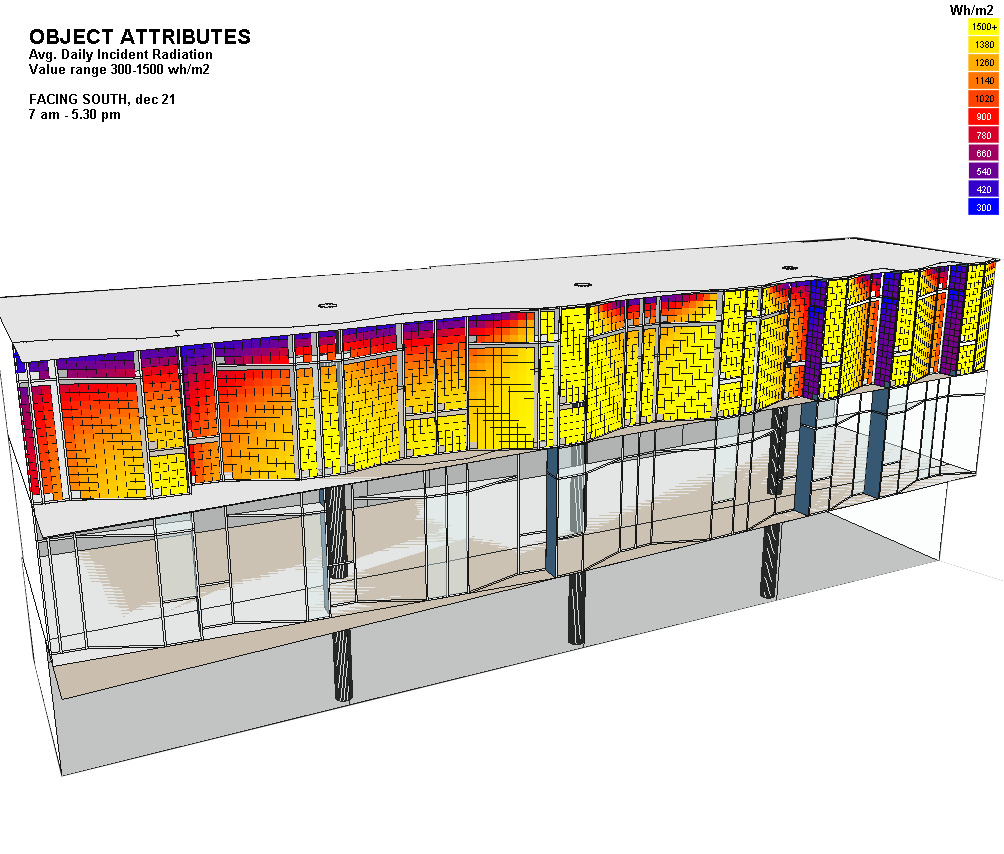 diagram of daily radiation on building