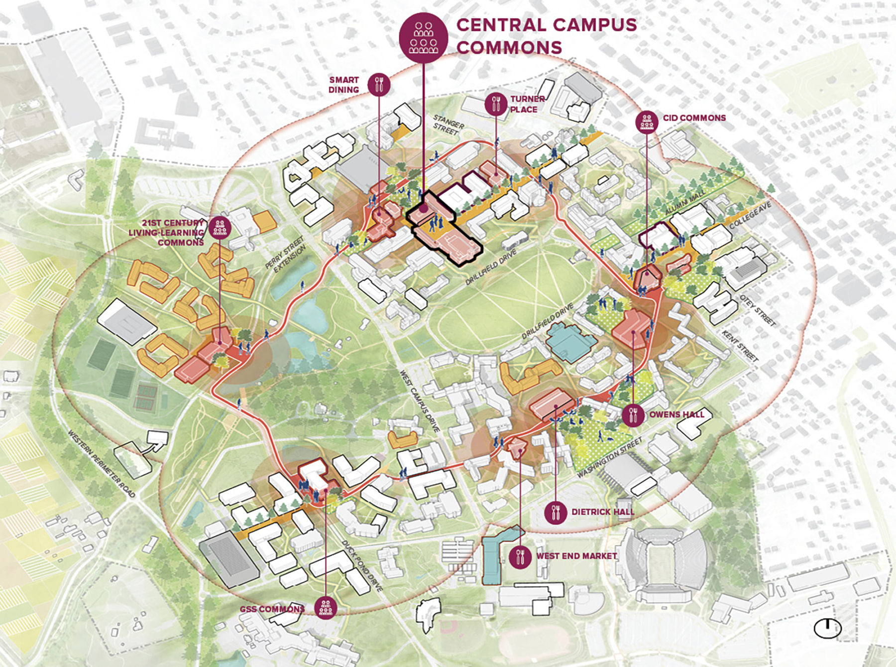 diagram of networked commons