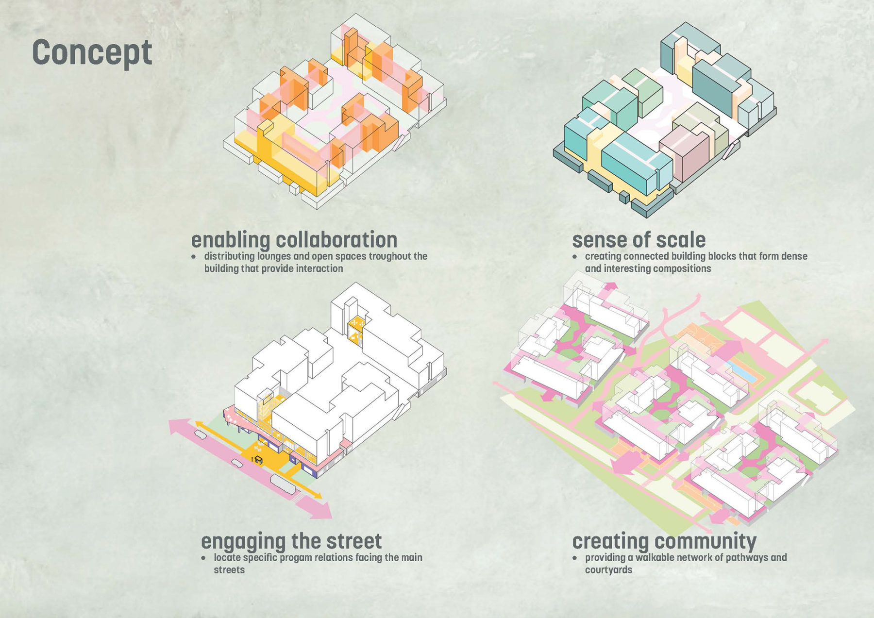 diagram of dorm concepts