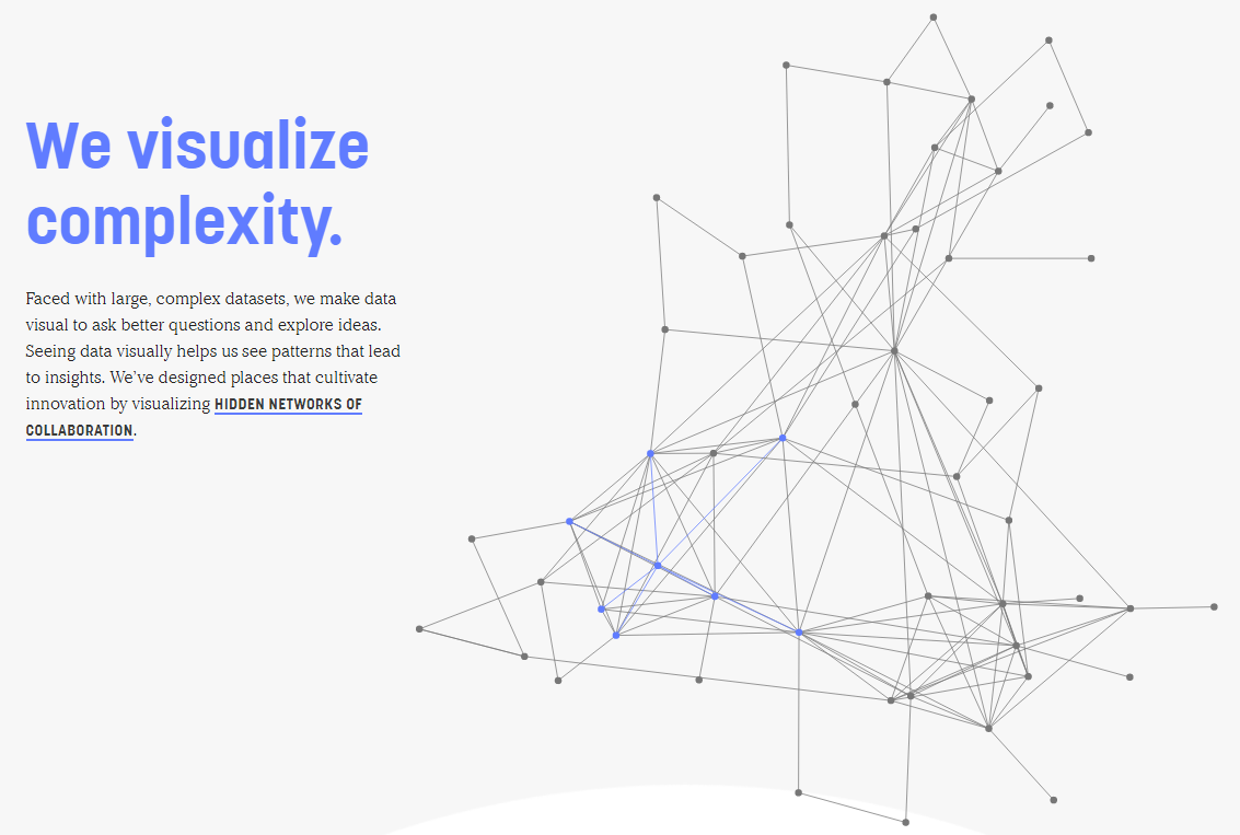 Diagram of visualizing complexity