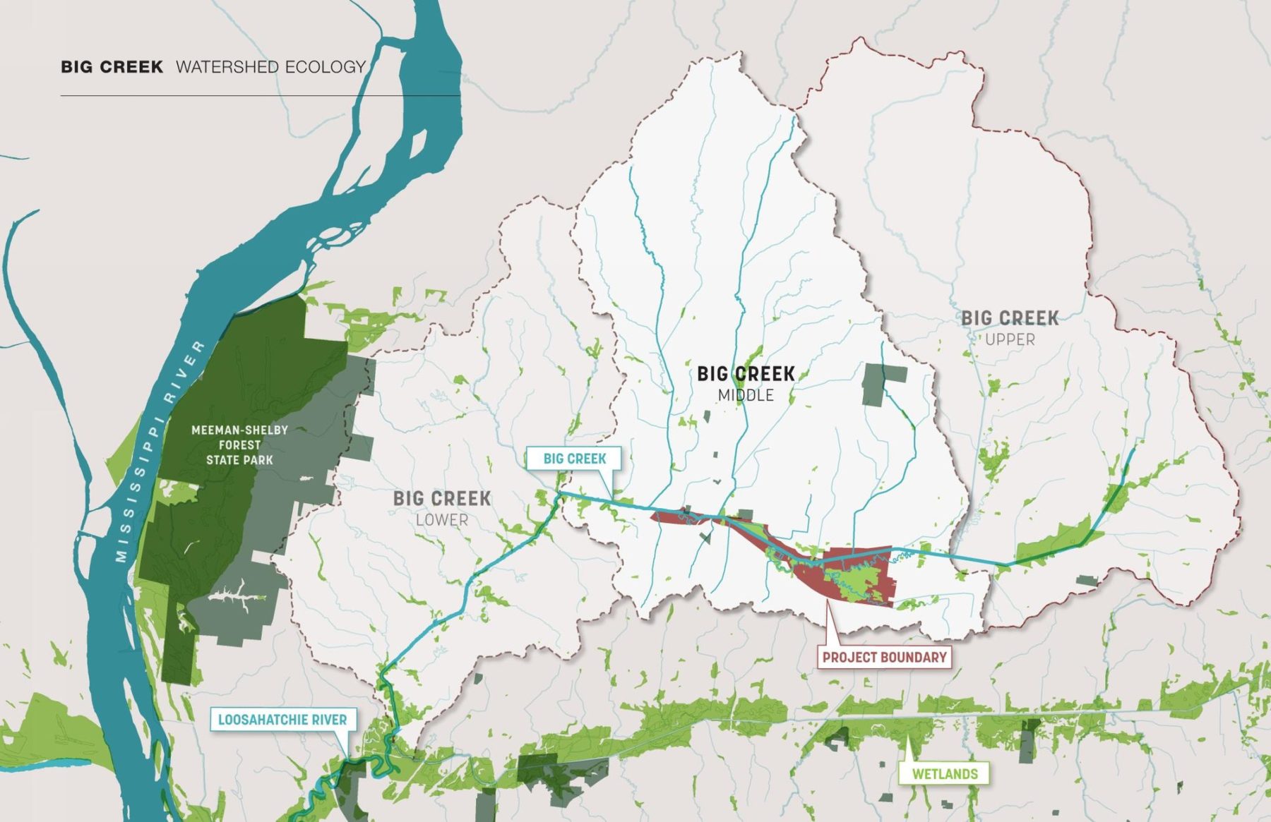 Map of watershed ecology