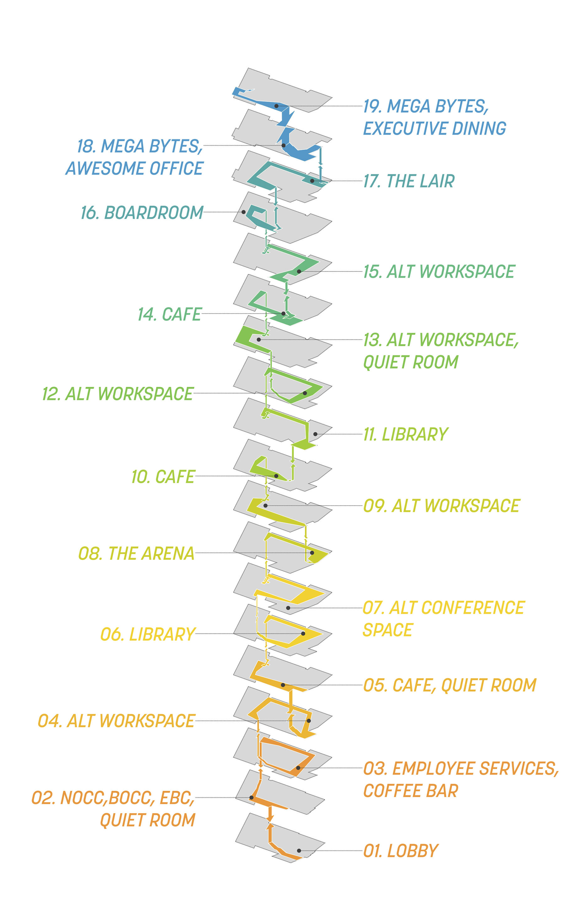 diagram showing continuous path through building