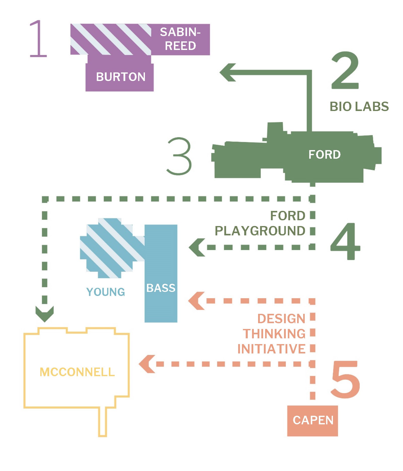 diagram of space use