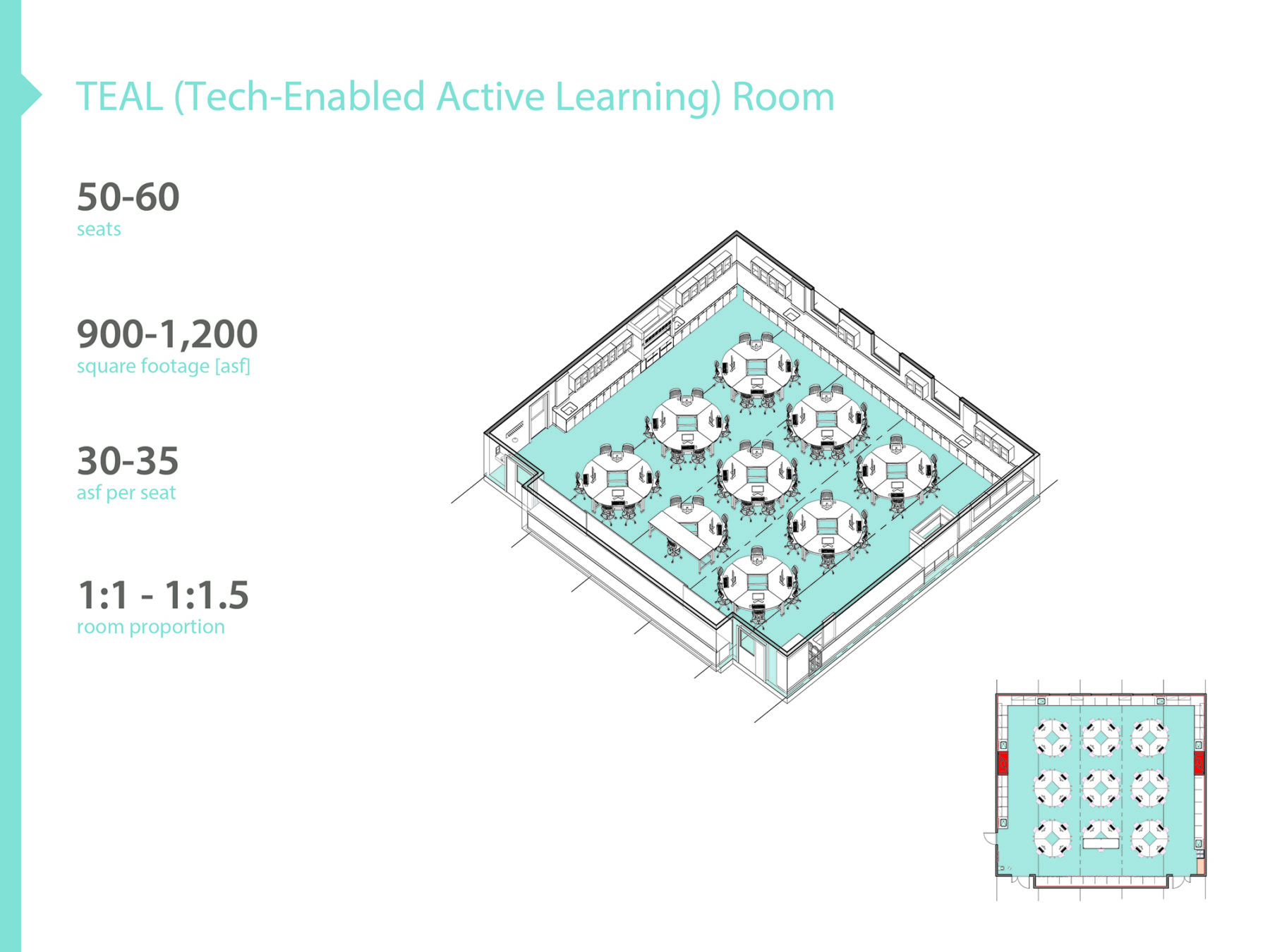 diagram of classroom