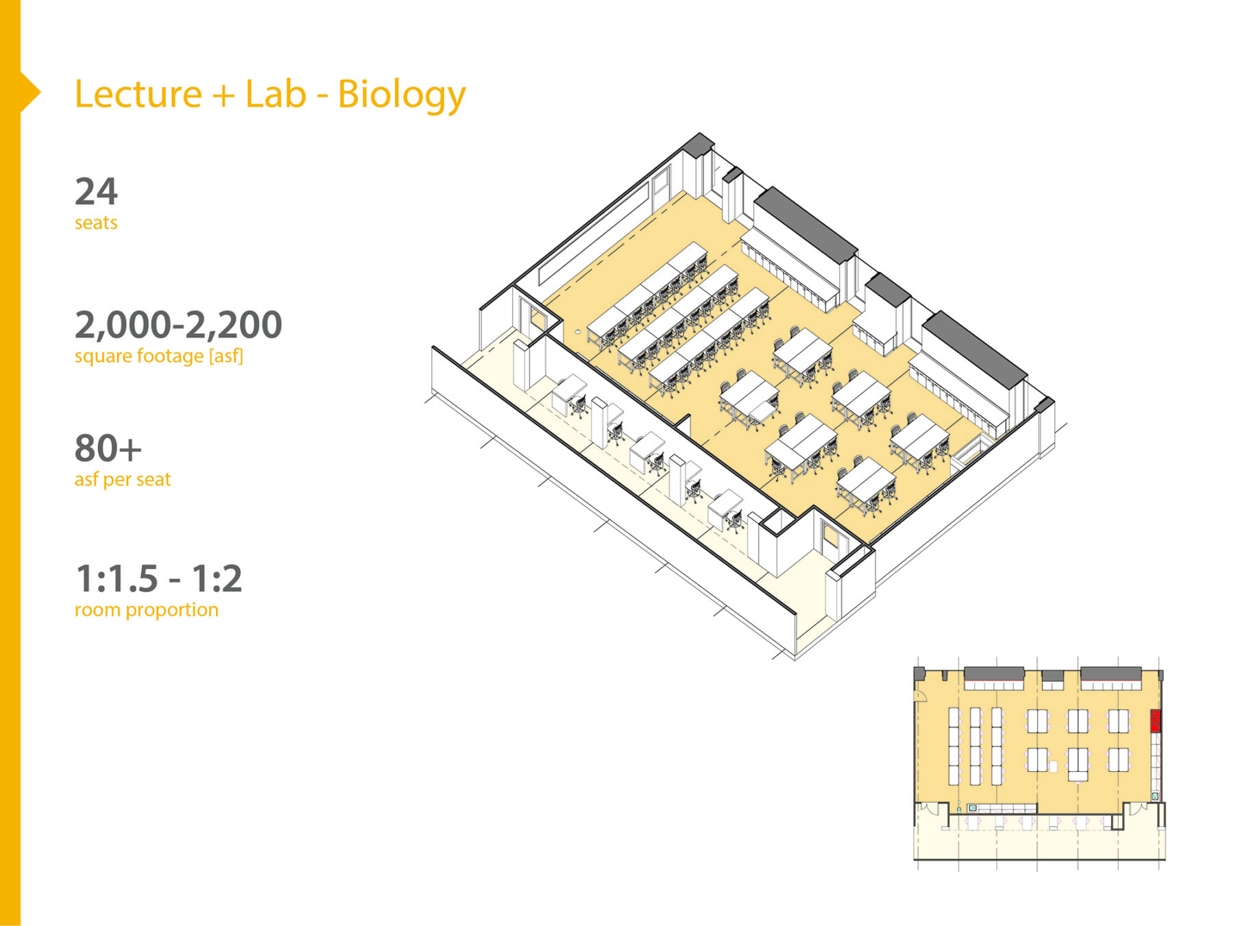 diagram of classroom