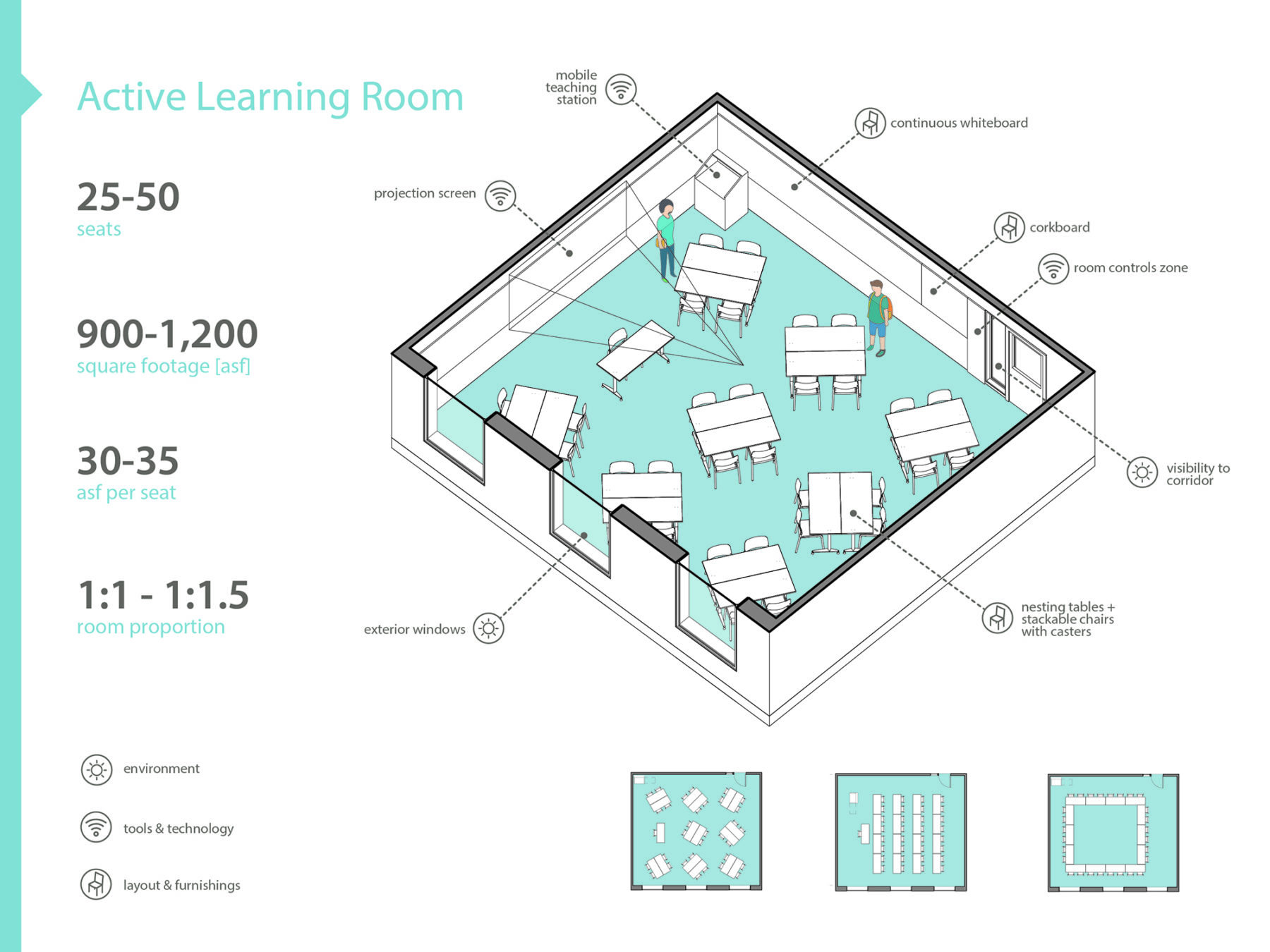 diagram of classroom