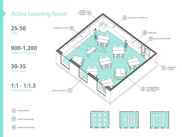 Smith College Learning Space Utilization Study and Seelye Hall ...