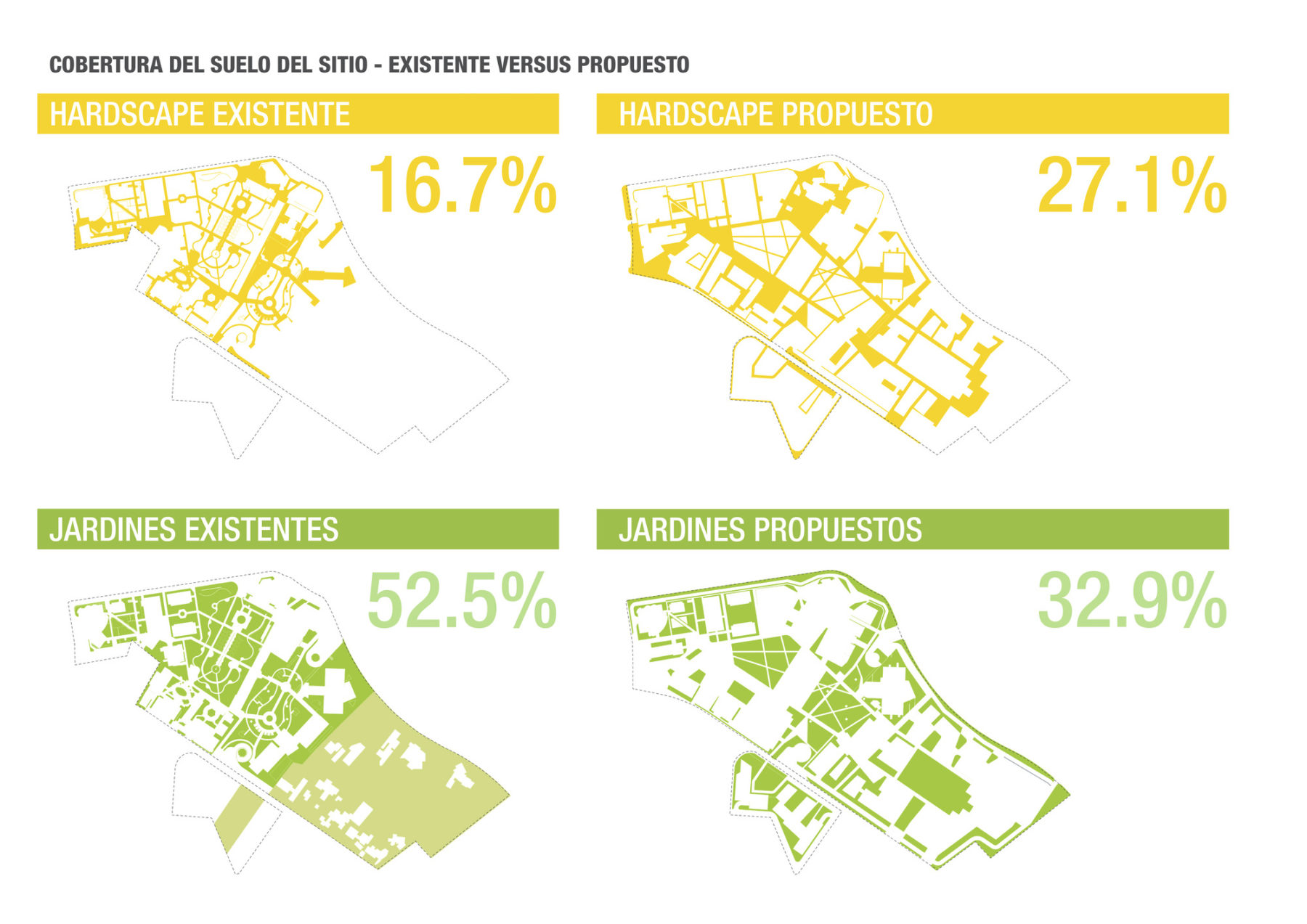 Hard scape vs. green space diagram