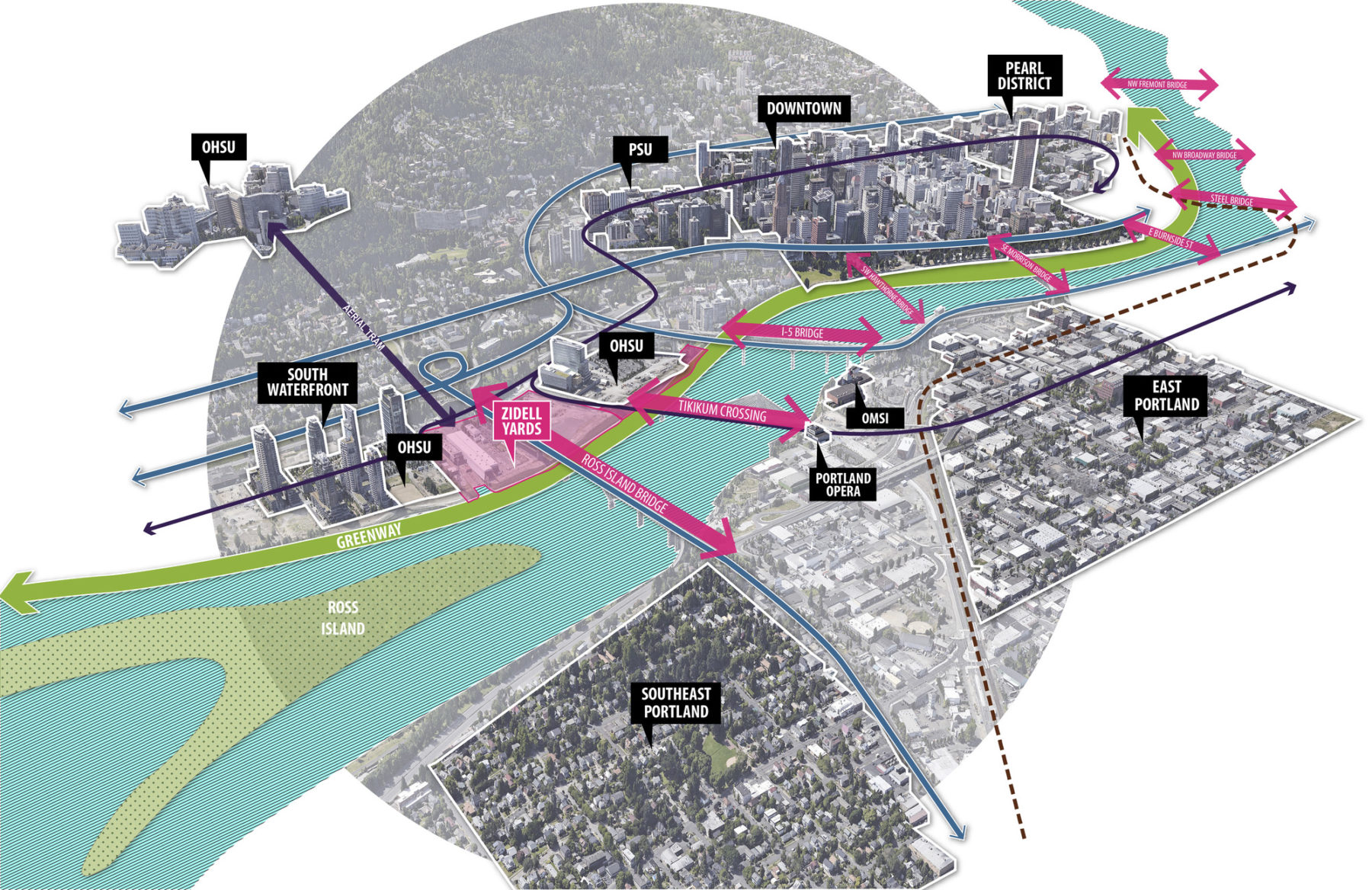 Diagram of key Portland landmarks and bridges in proximity to Zidell Yards site