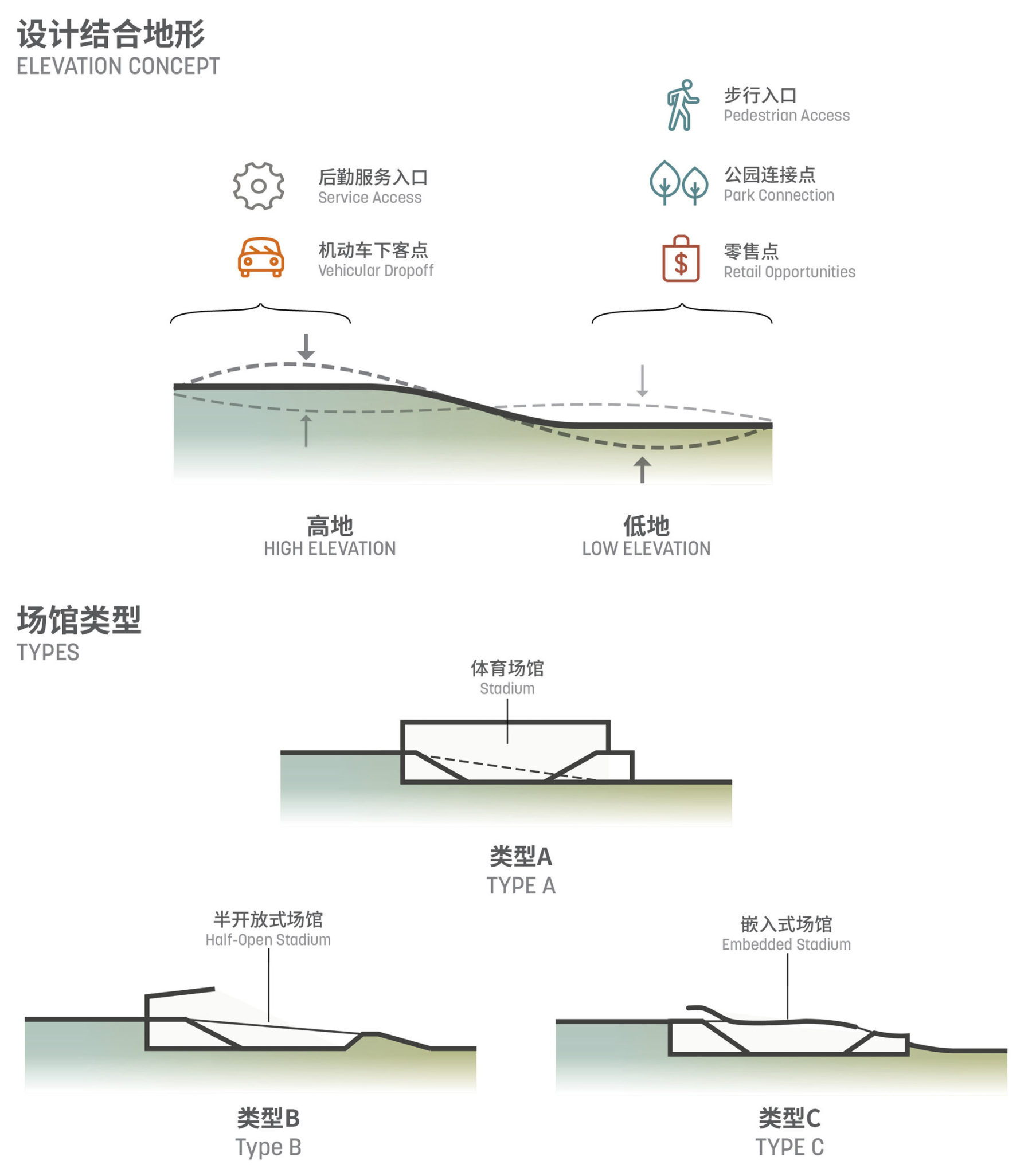 Diagram displaying Chengdu Tianfu Olympic City