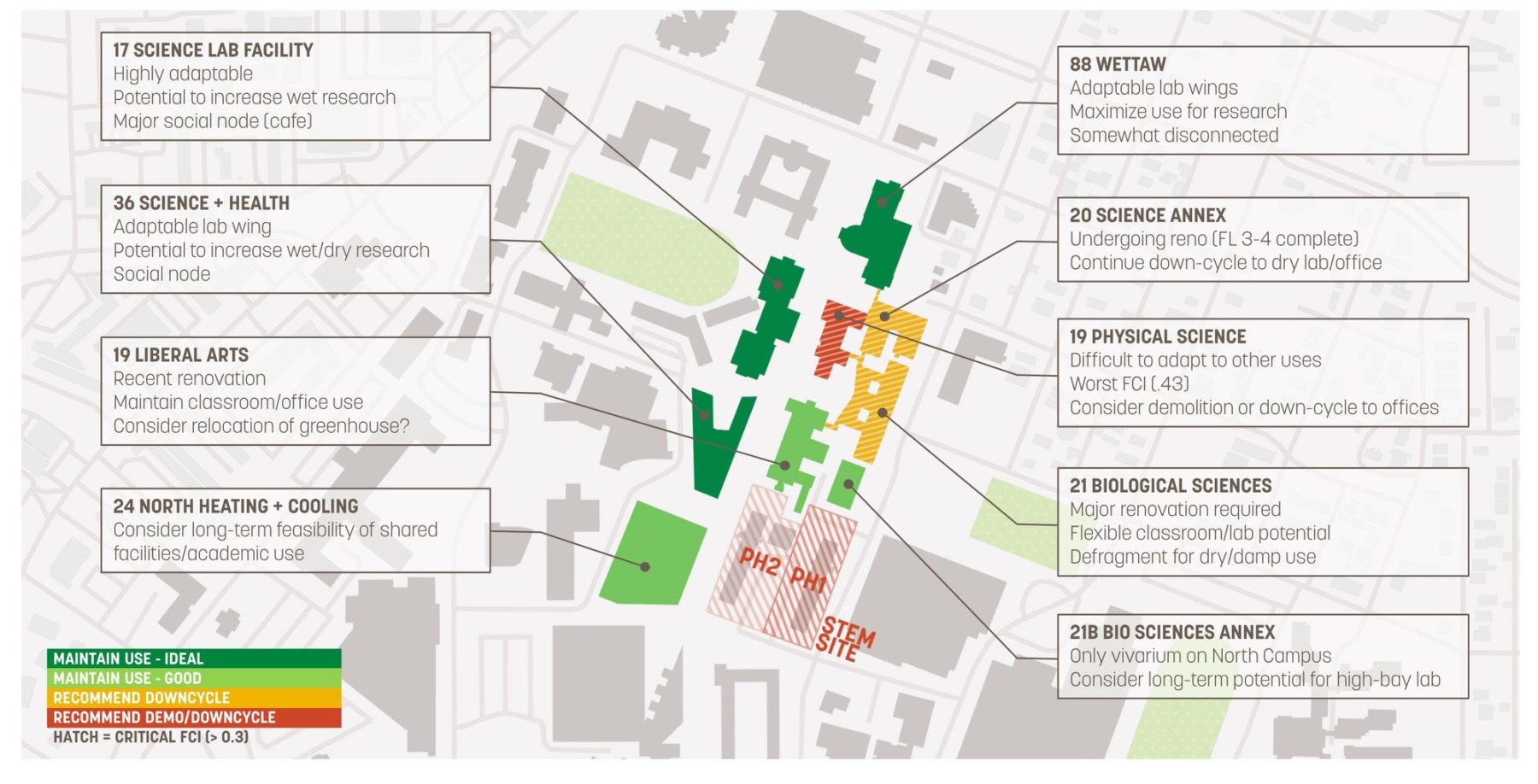 diagrammatic assessment of building suitability