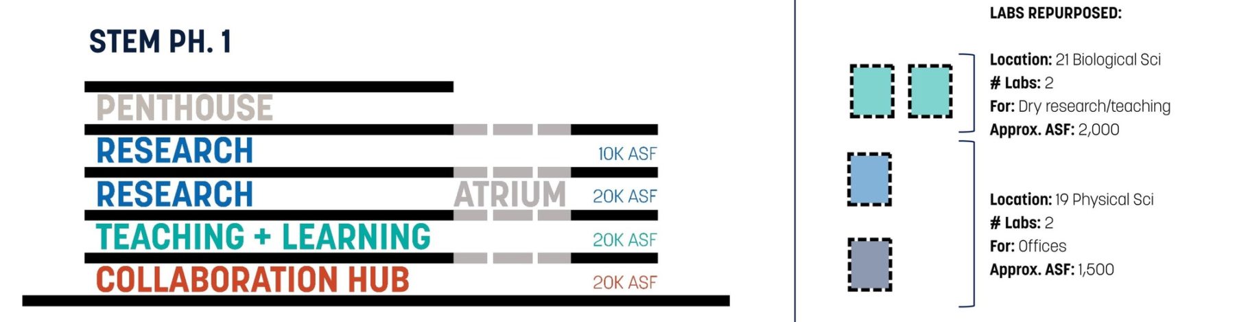 teaching lab allotment diagram