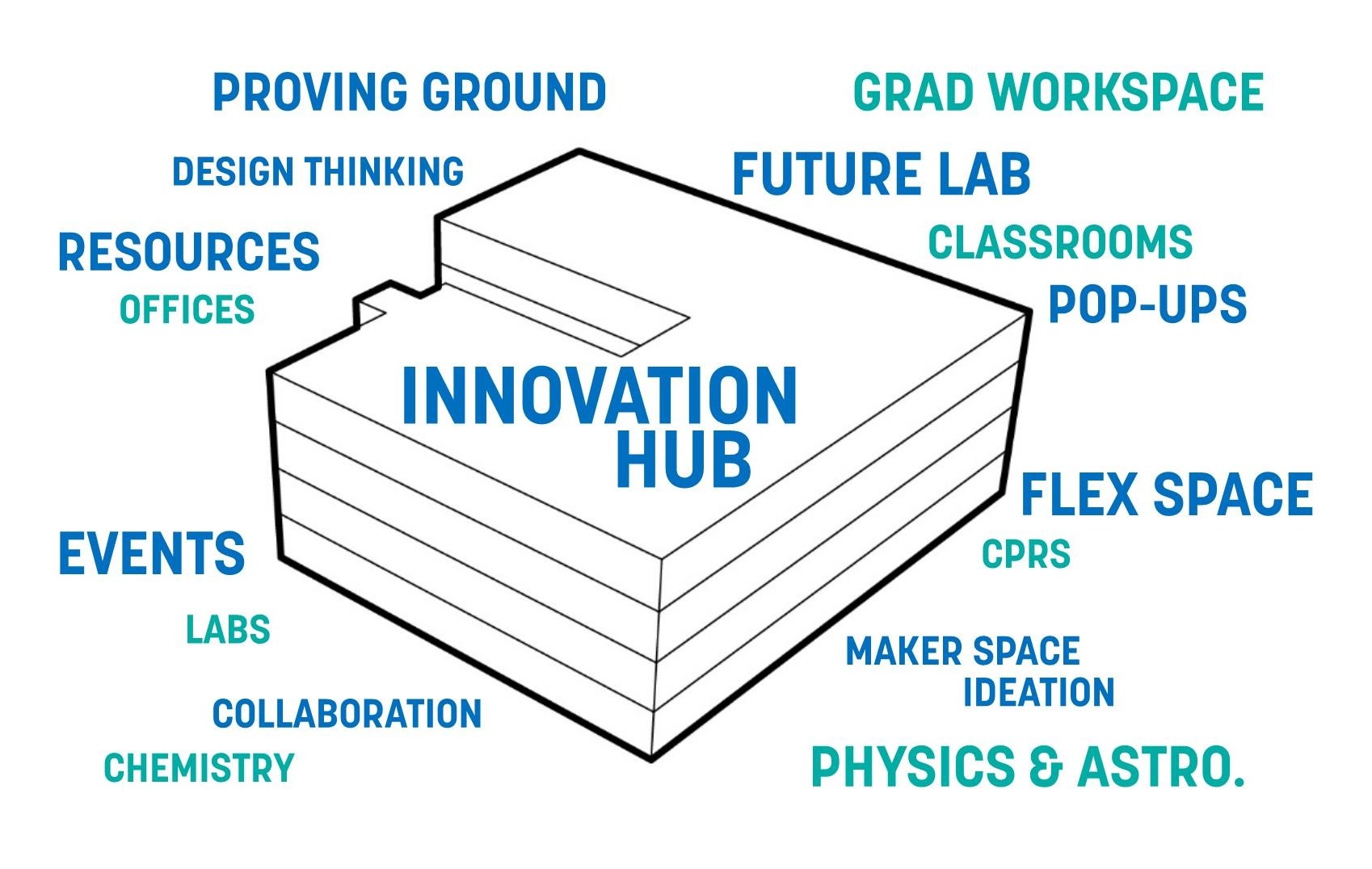 diagram of different space uses