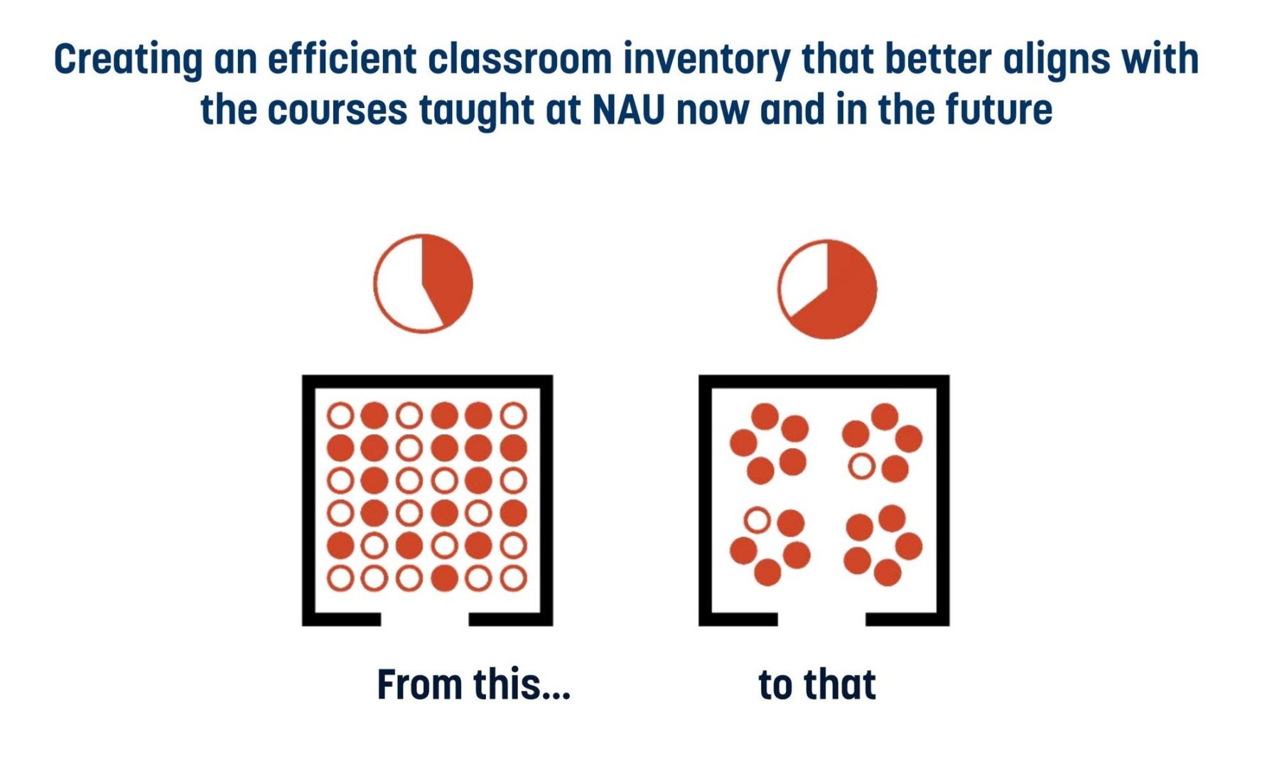 diagram of efficient classroom inventory