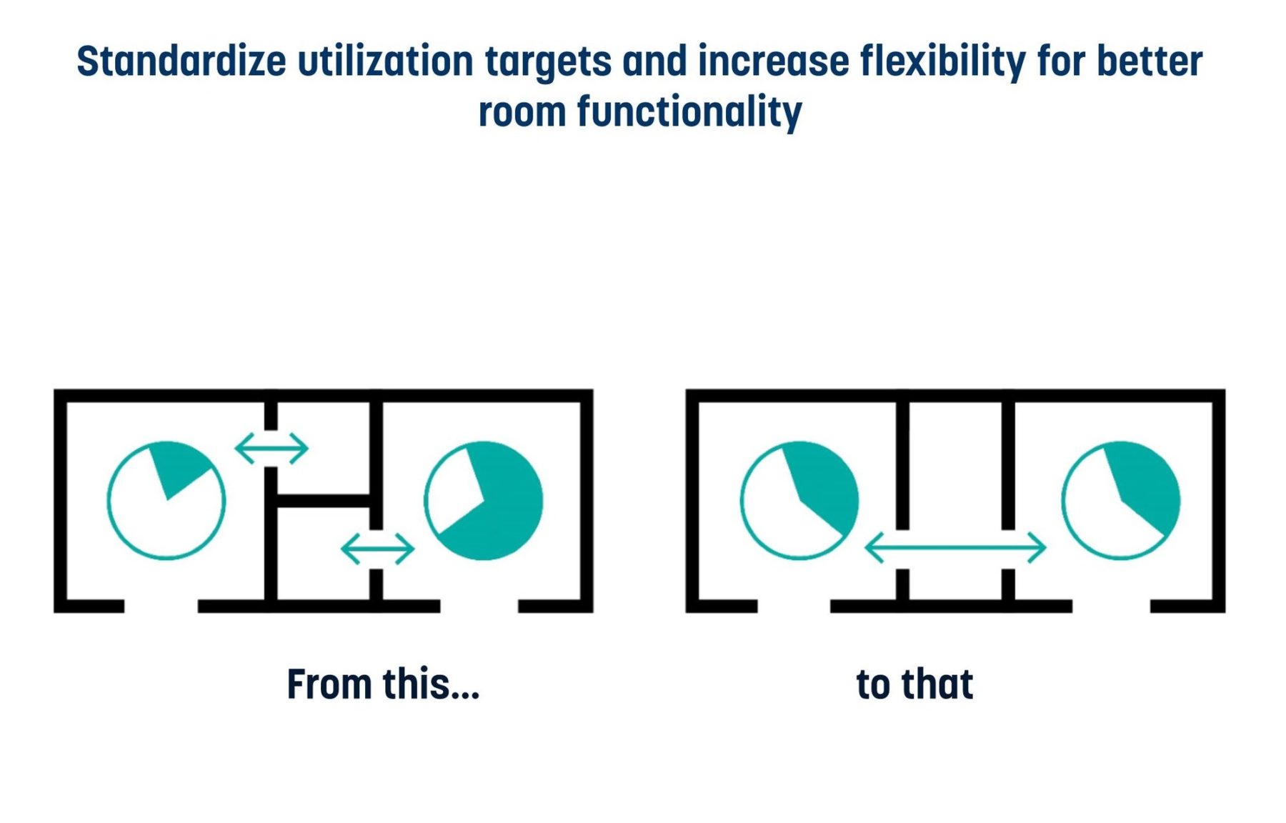 diagram of utilization targets