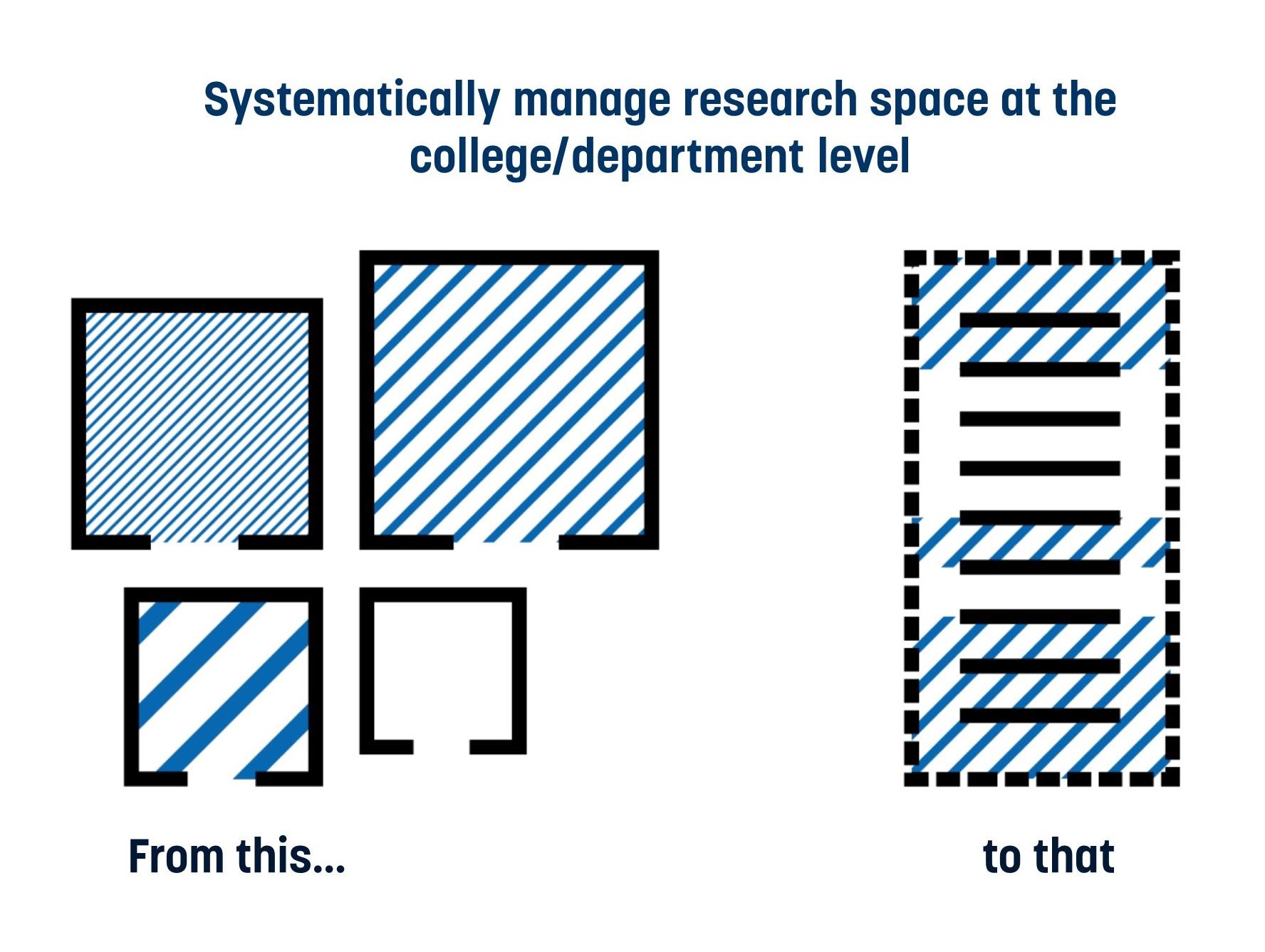 research space diagram