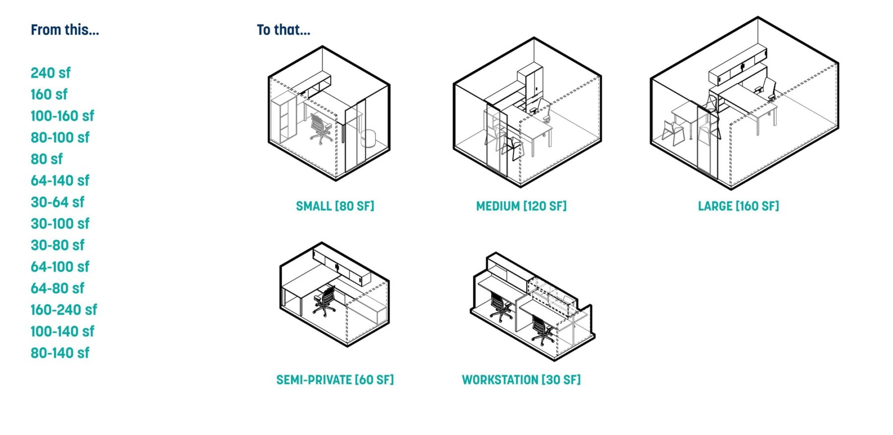 class typologies