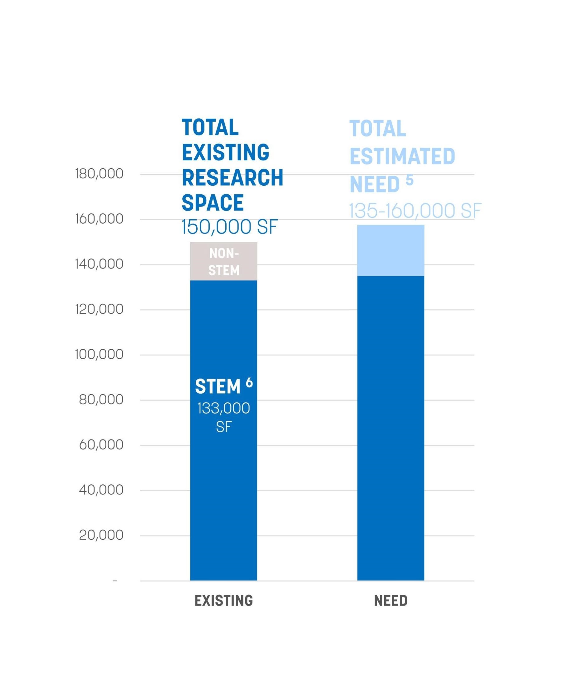 research space assessmetn