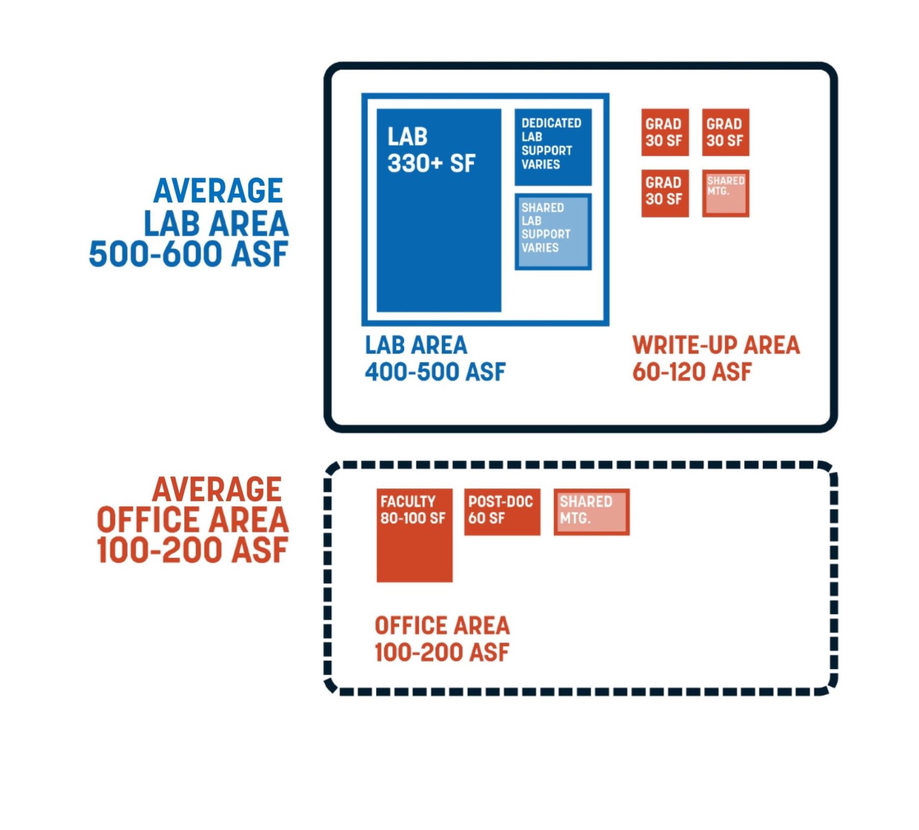 future needs diagram