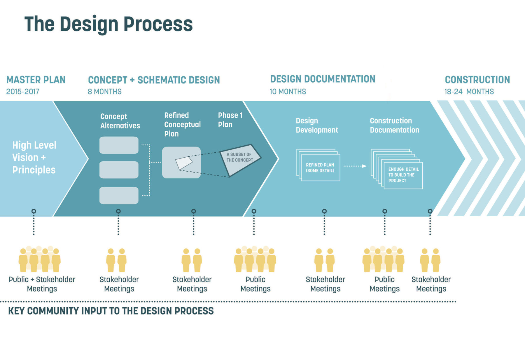 graphic of design process