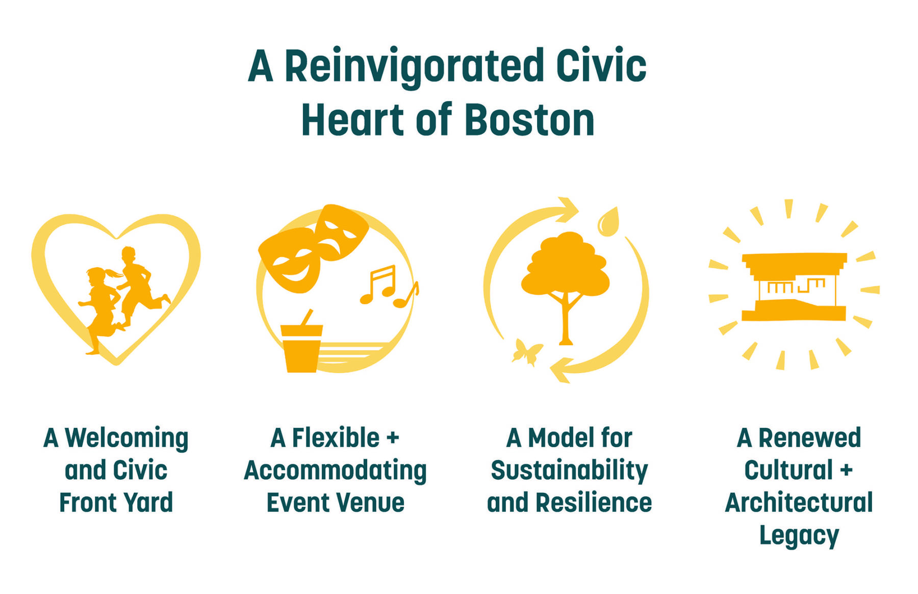 graphic of guiding principles