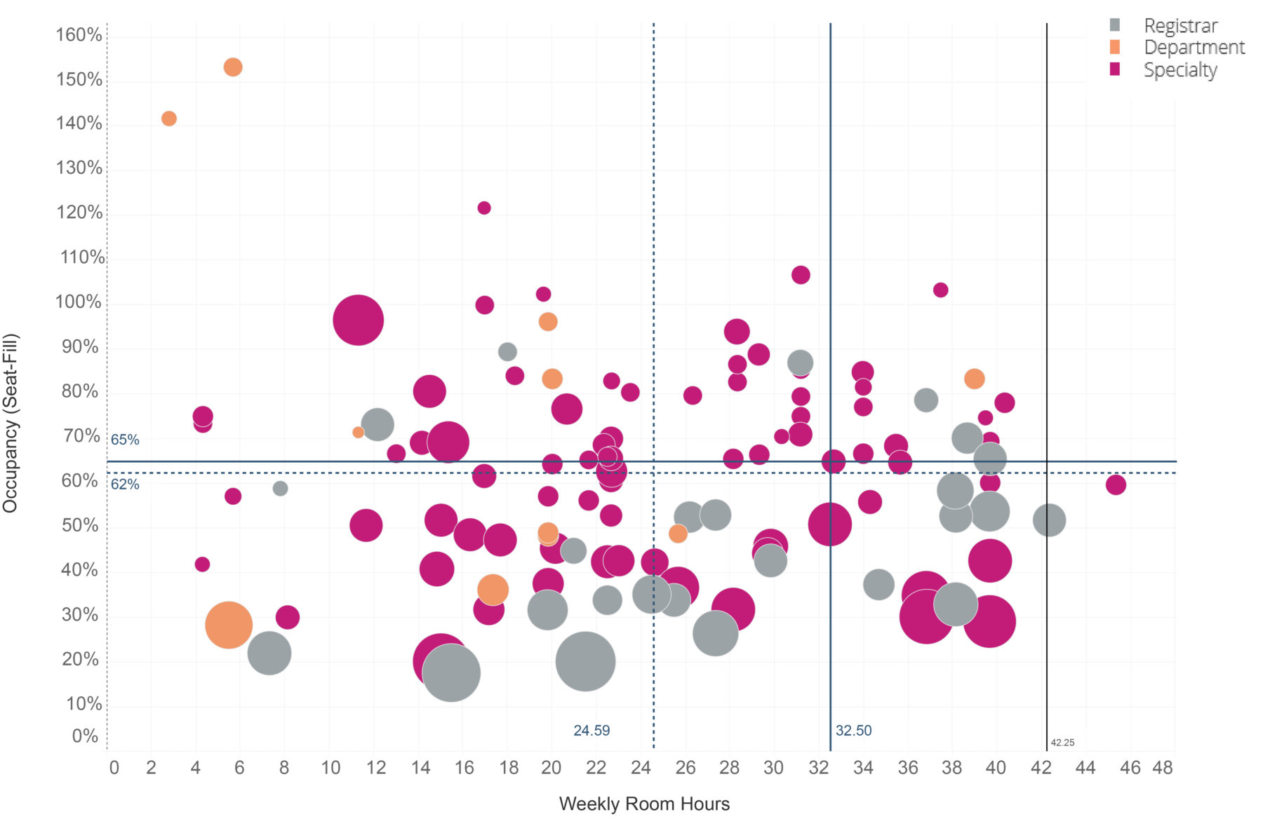 graph of classroom utilization