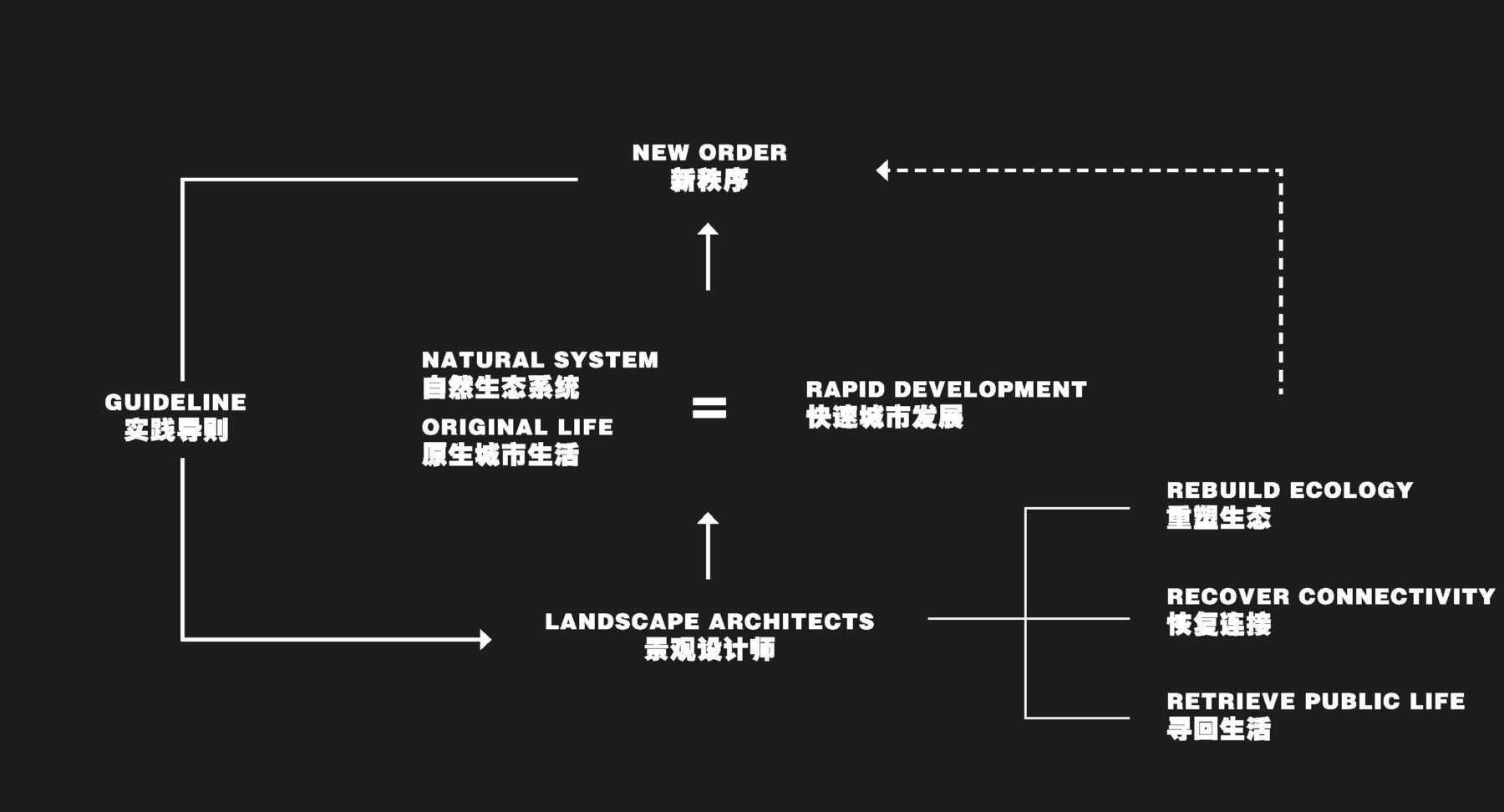 Diagram from the presentations.