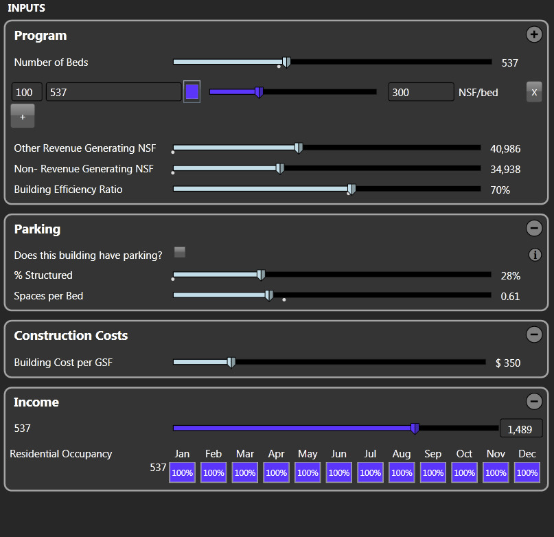 Dashboard showing bed counts