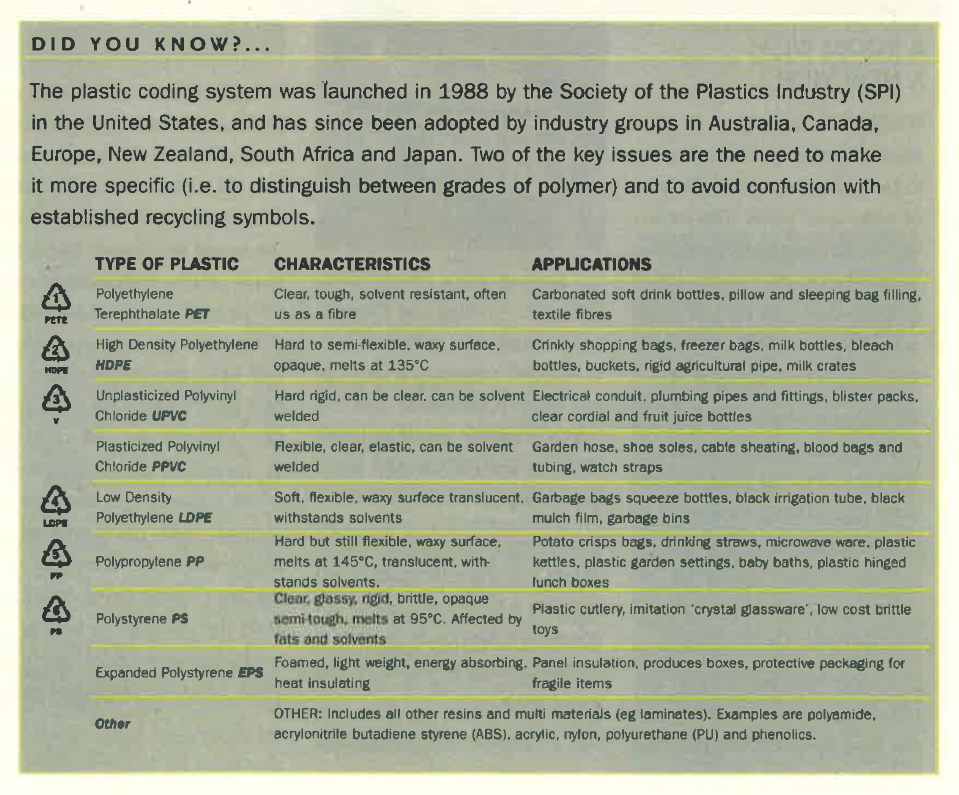 newsletter section with chart depicting different kinds of recycling