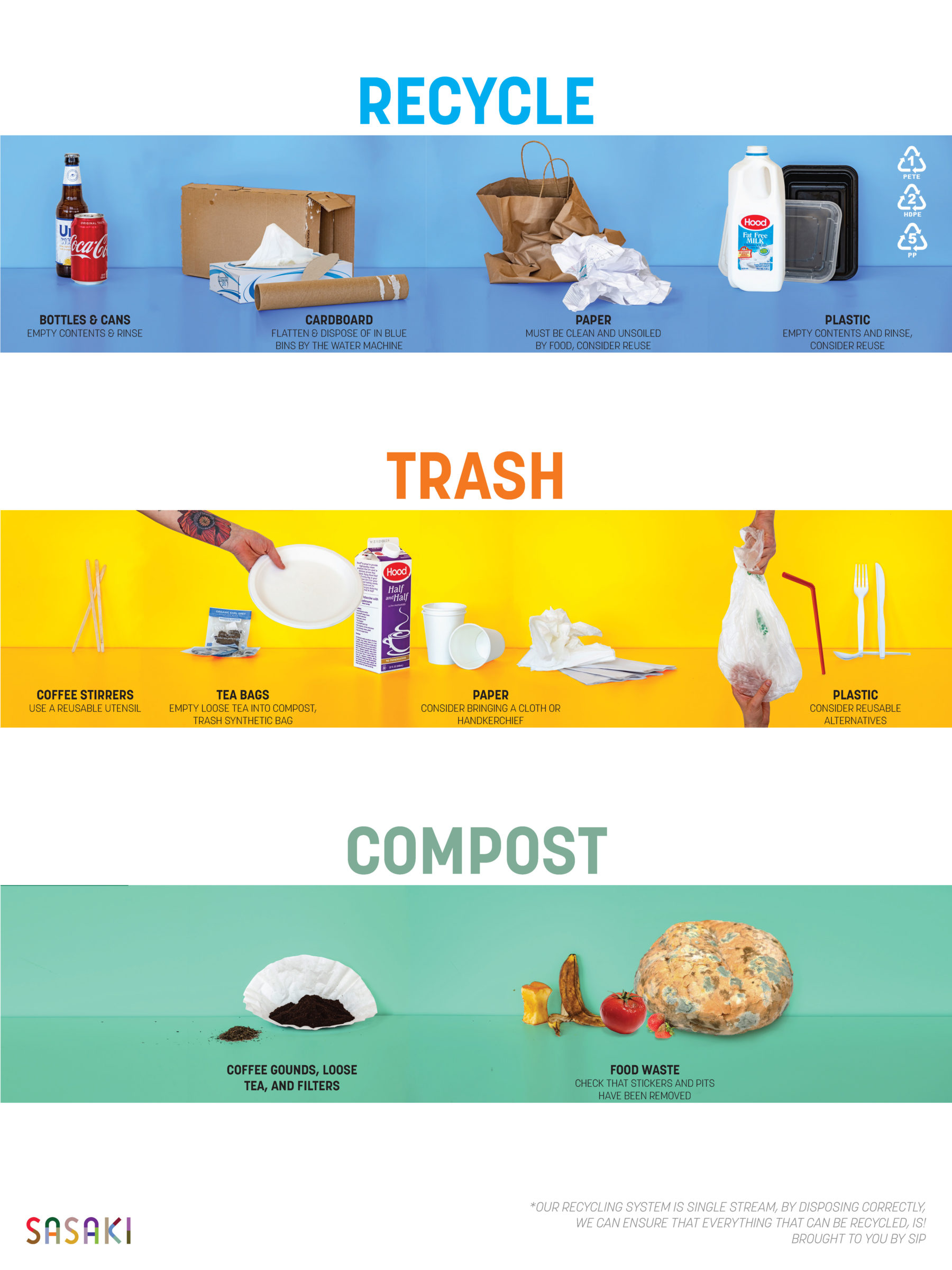 poster showing what can be recycled, thrown in the trash, and composted