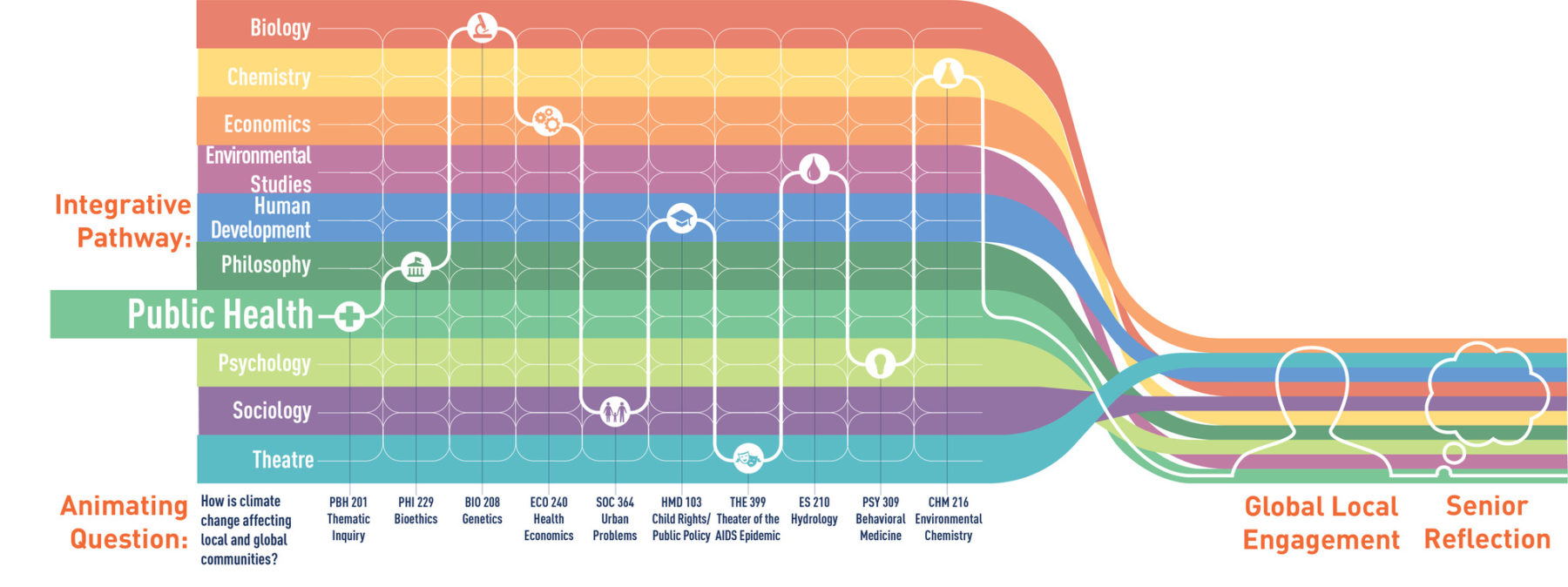 Data visualization