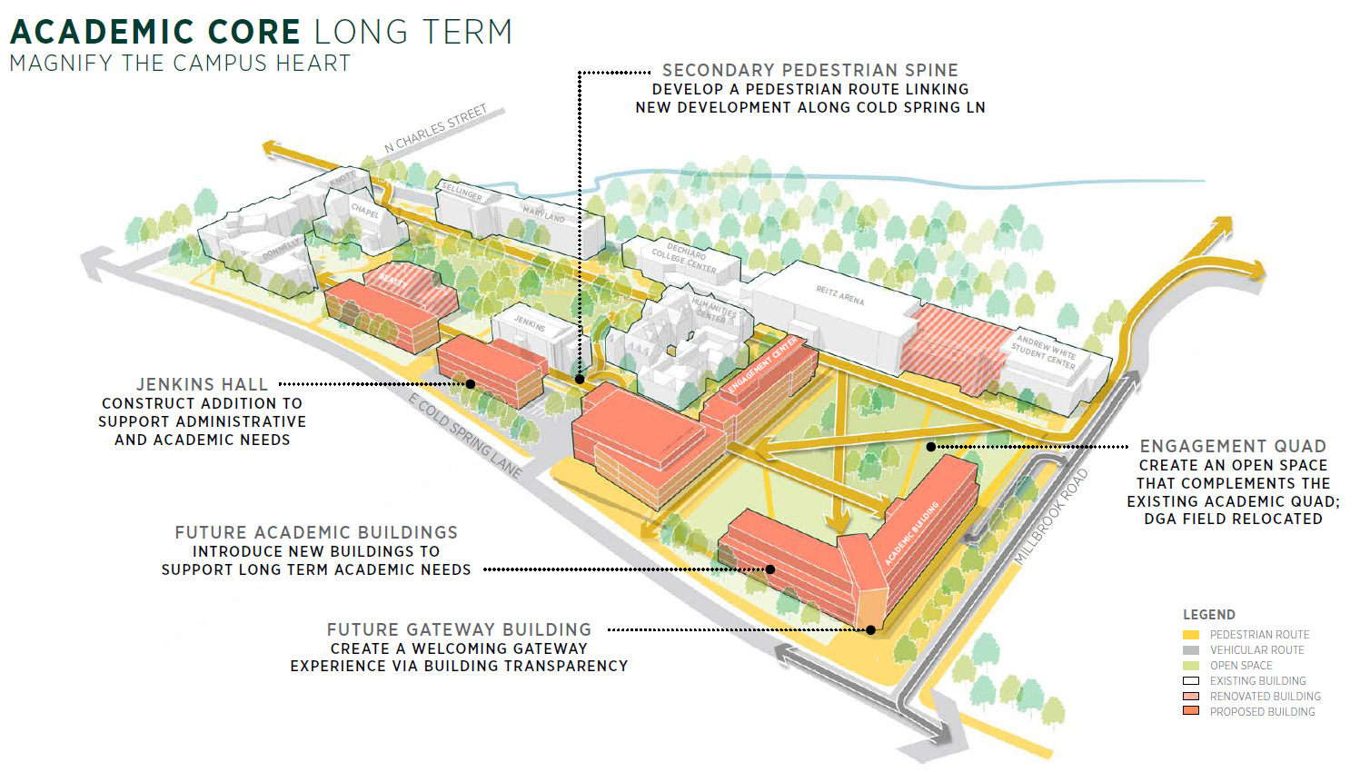 Academic core long-term plan