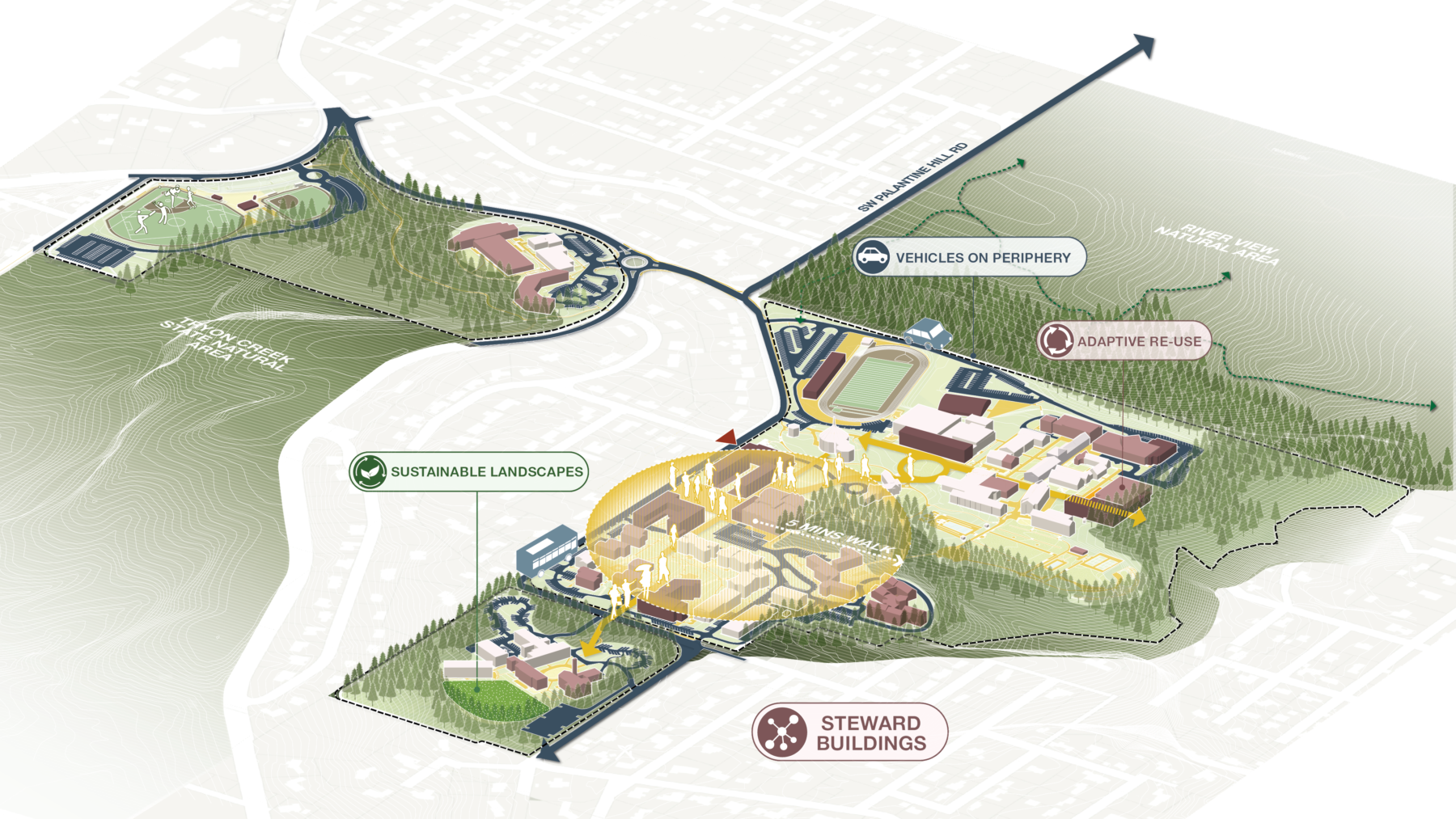 Graphic about stewarding resources sustainably