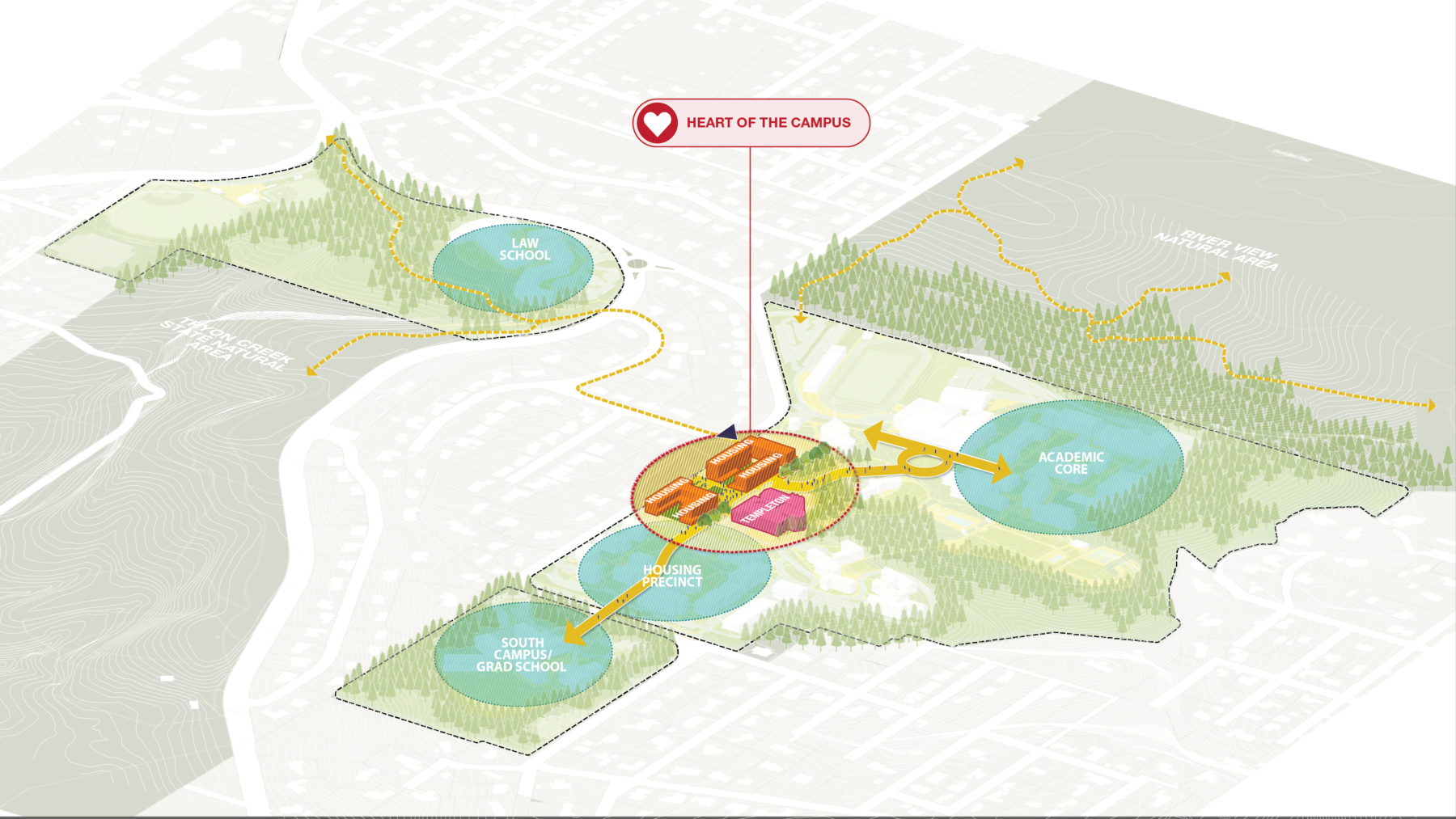 Graphic showing goal to reinforce the heart of campus