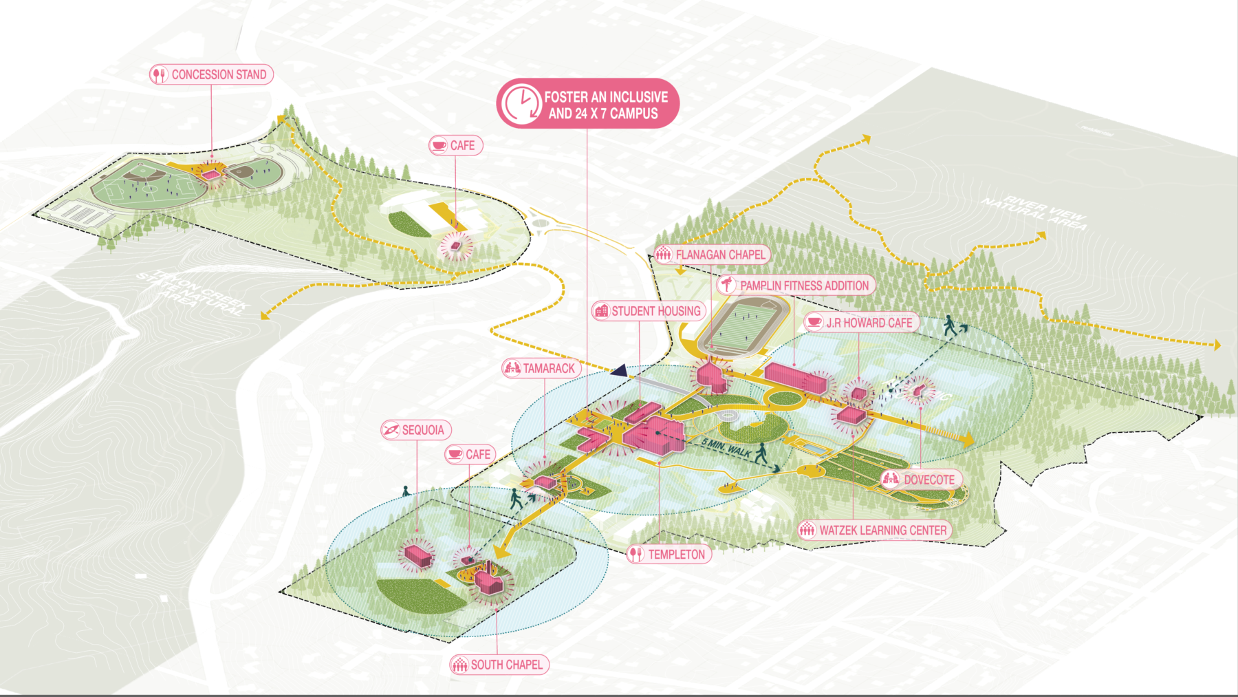 Graphic showing goal to strengthen campus community