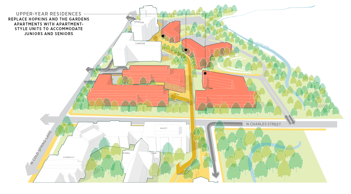 Long term plan for West Campus