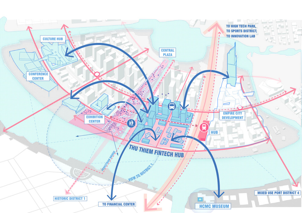Ho Chi Minh City Innovation District – Sasaki
