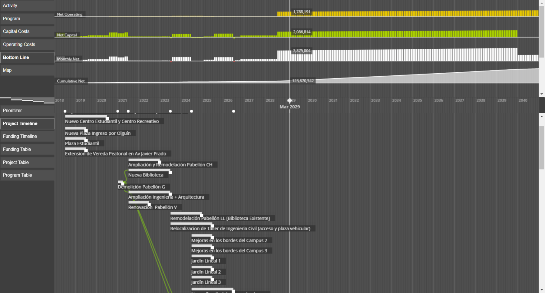 a screenshot of a dashboard showing a timeline for projected connected to a timeline for metrics