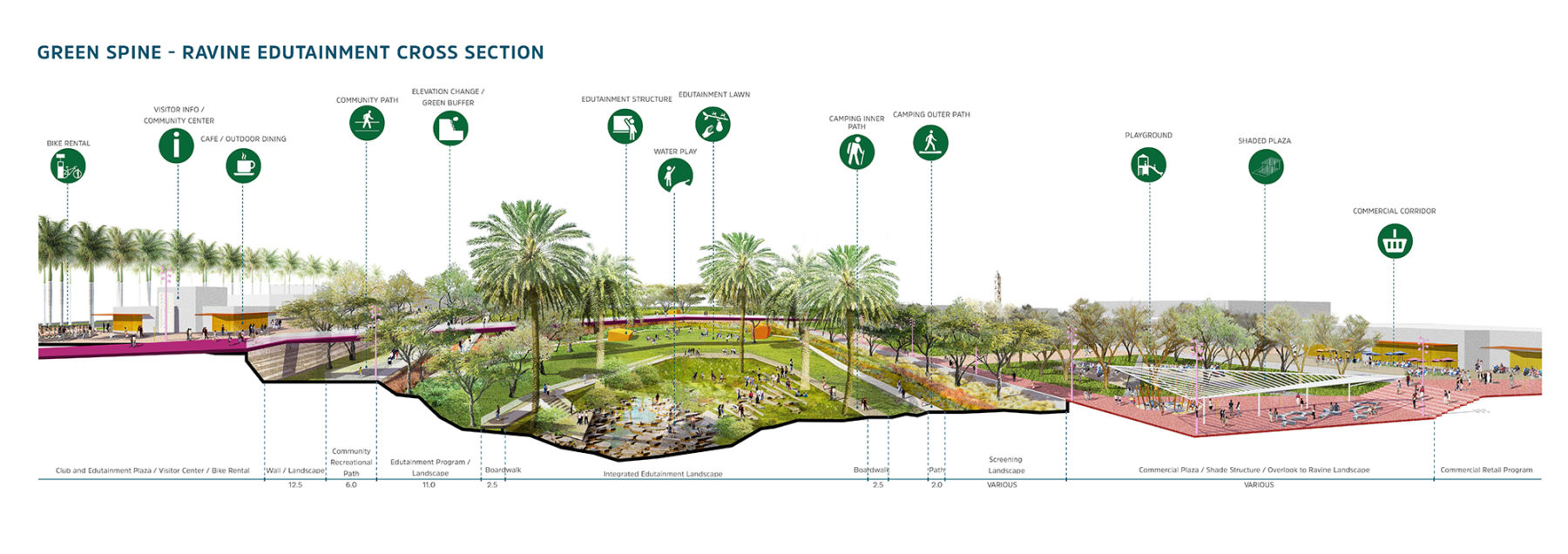 section diagram of landscape topography